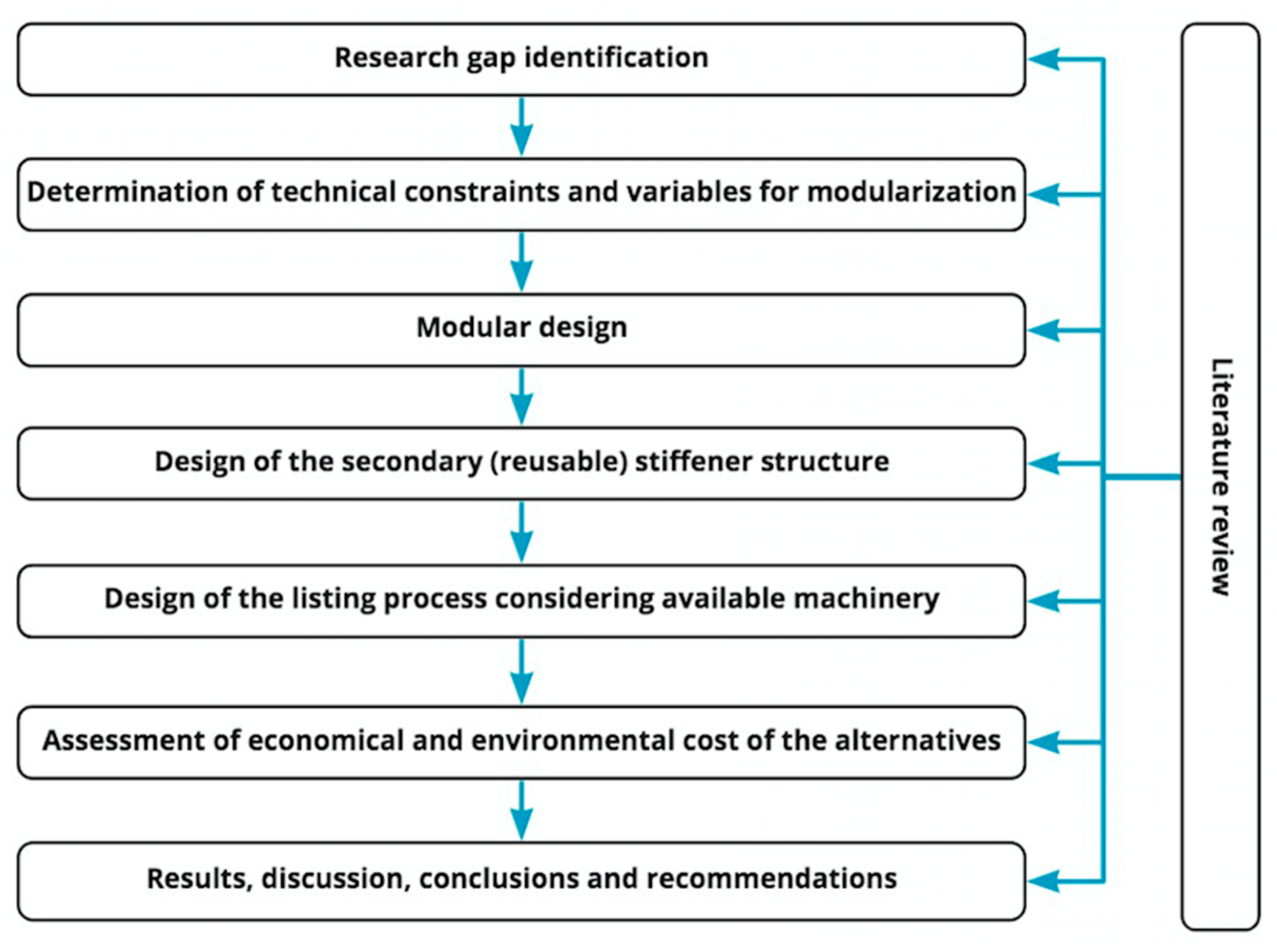Sustainability 15 16922 g001