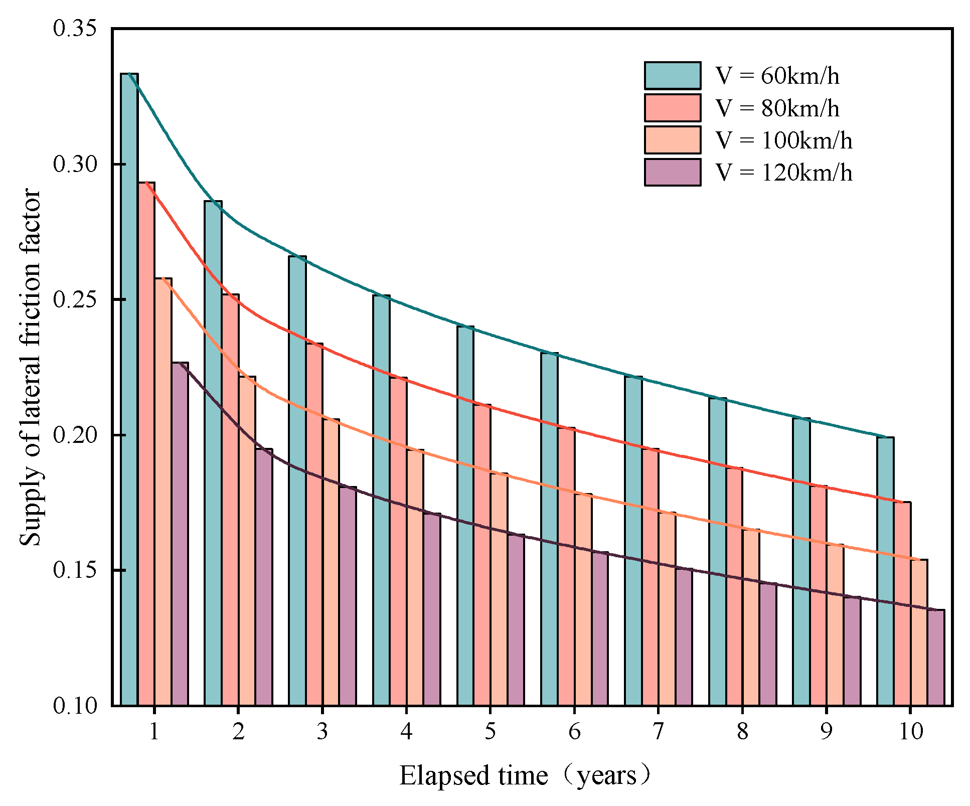 Sustainability 15 16923 g003