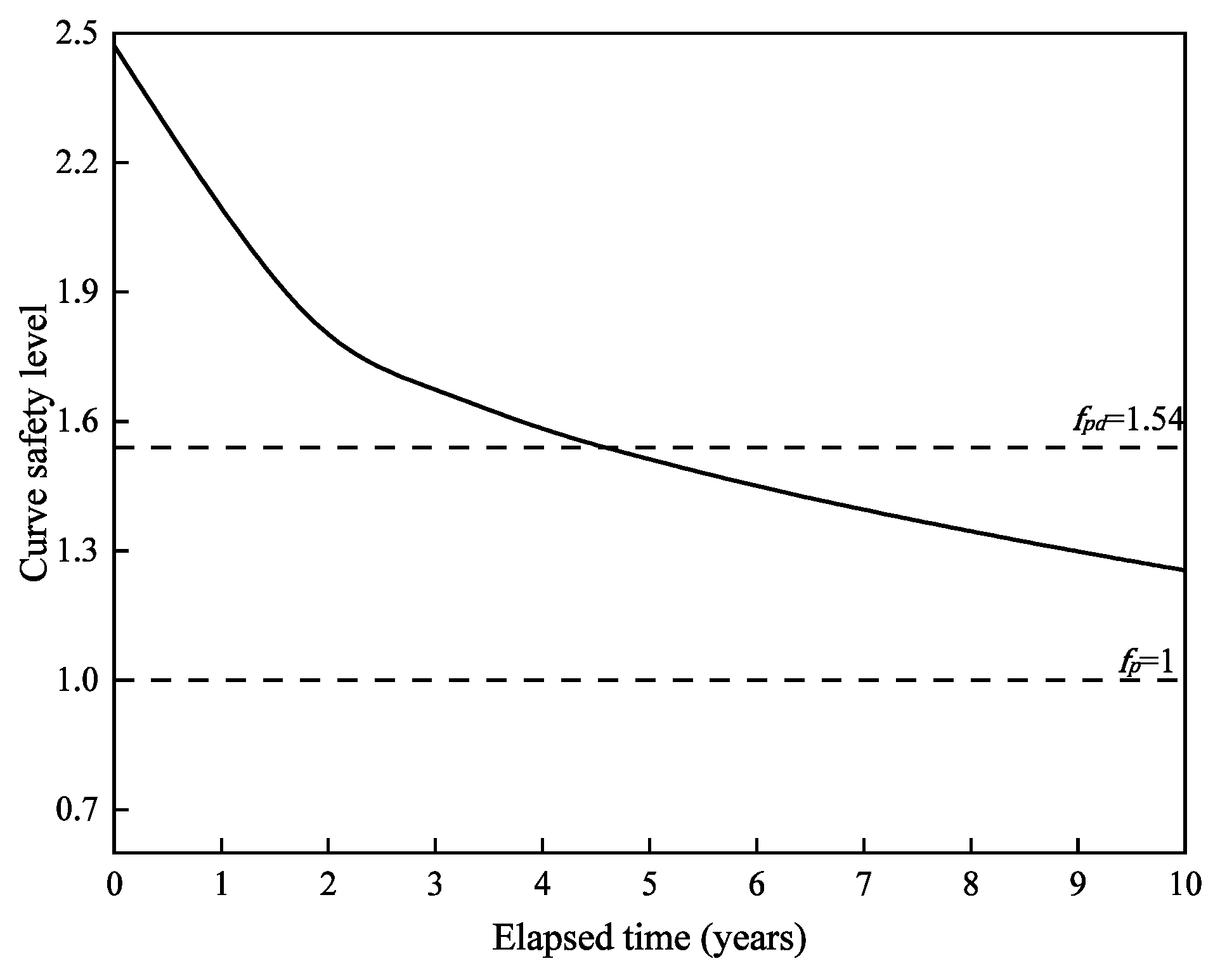 Sustainability 15 16923 g005