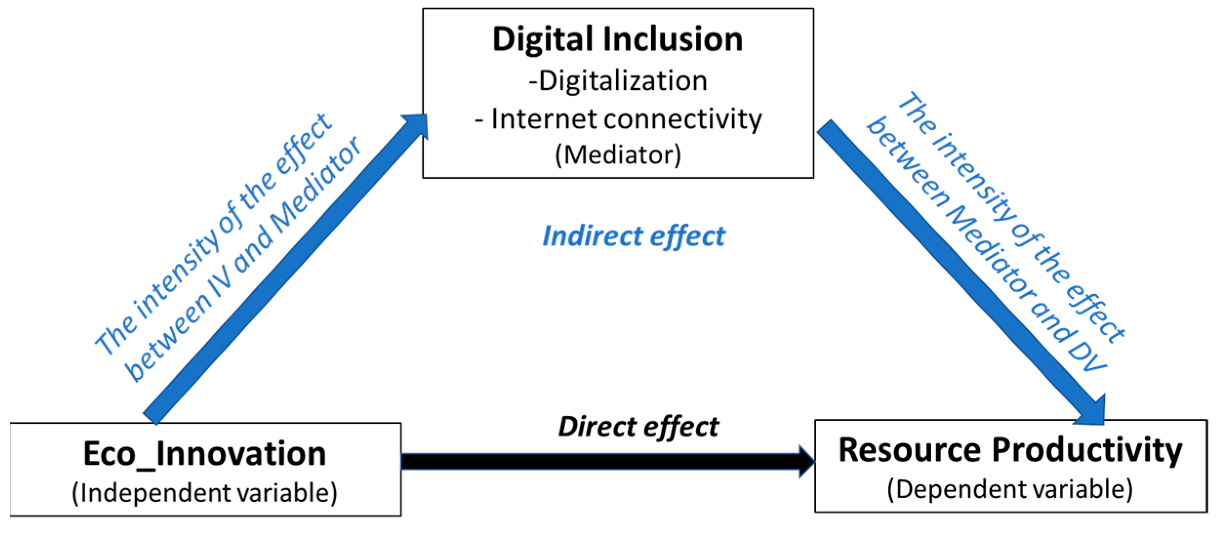 Sustainability 15 16924 g002