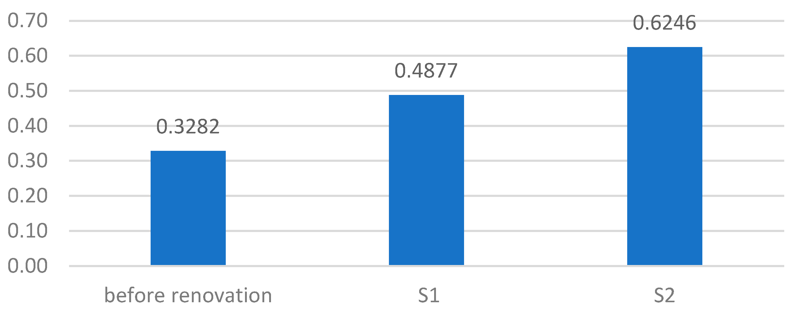 Sustainability 15 16926 g004