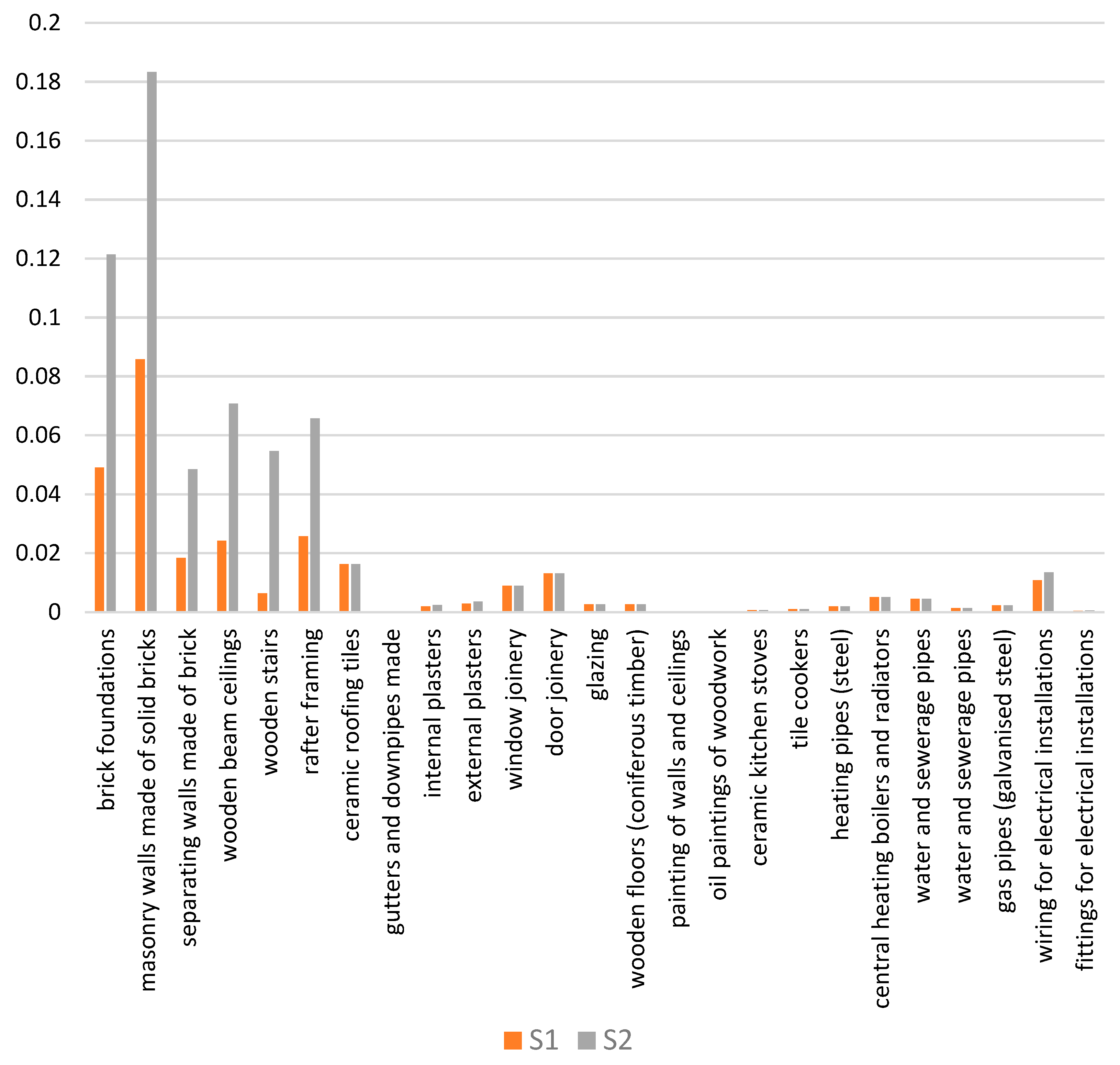 Sustainability 15 16926 g005