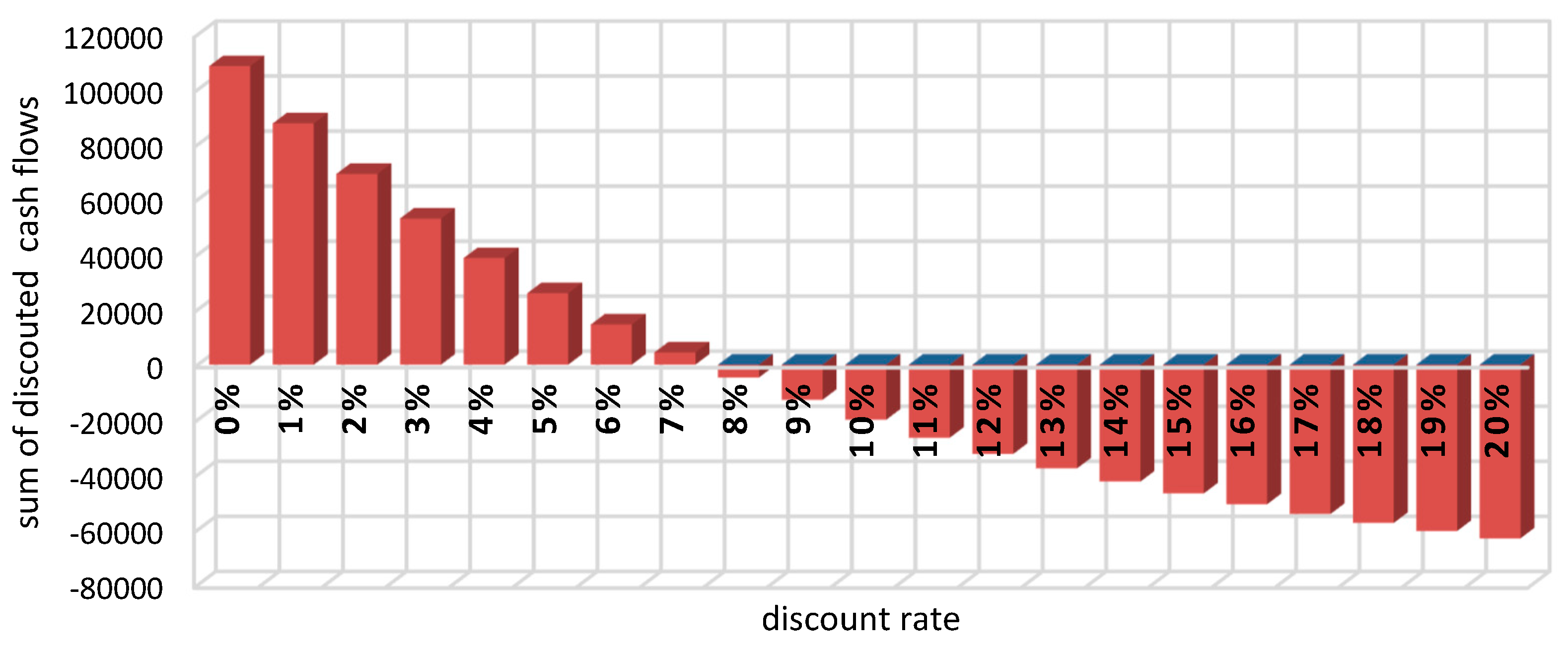 Sustainability 15 16926 g006