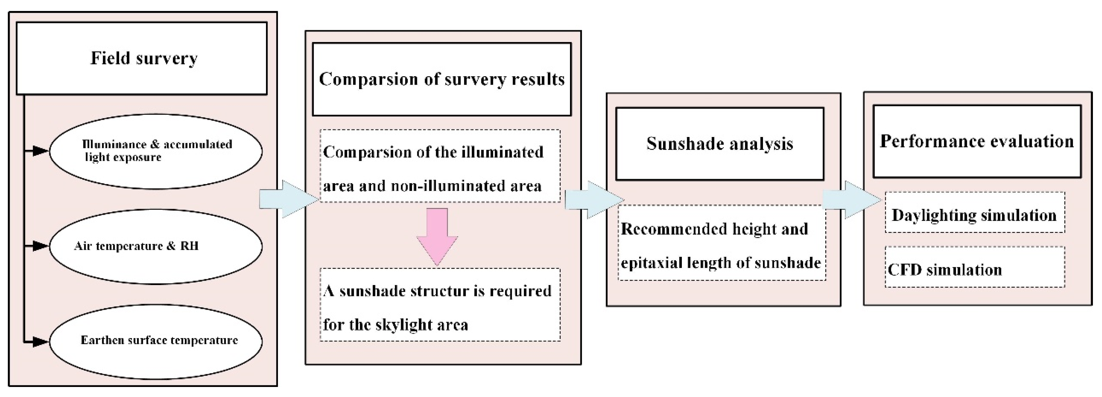 Sustainability 15 16929 g004