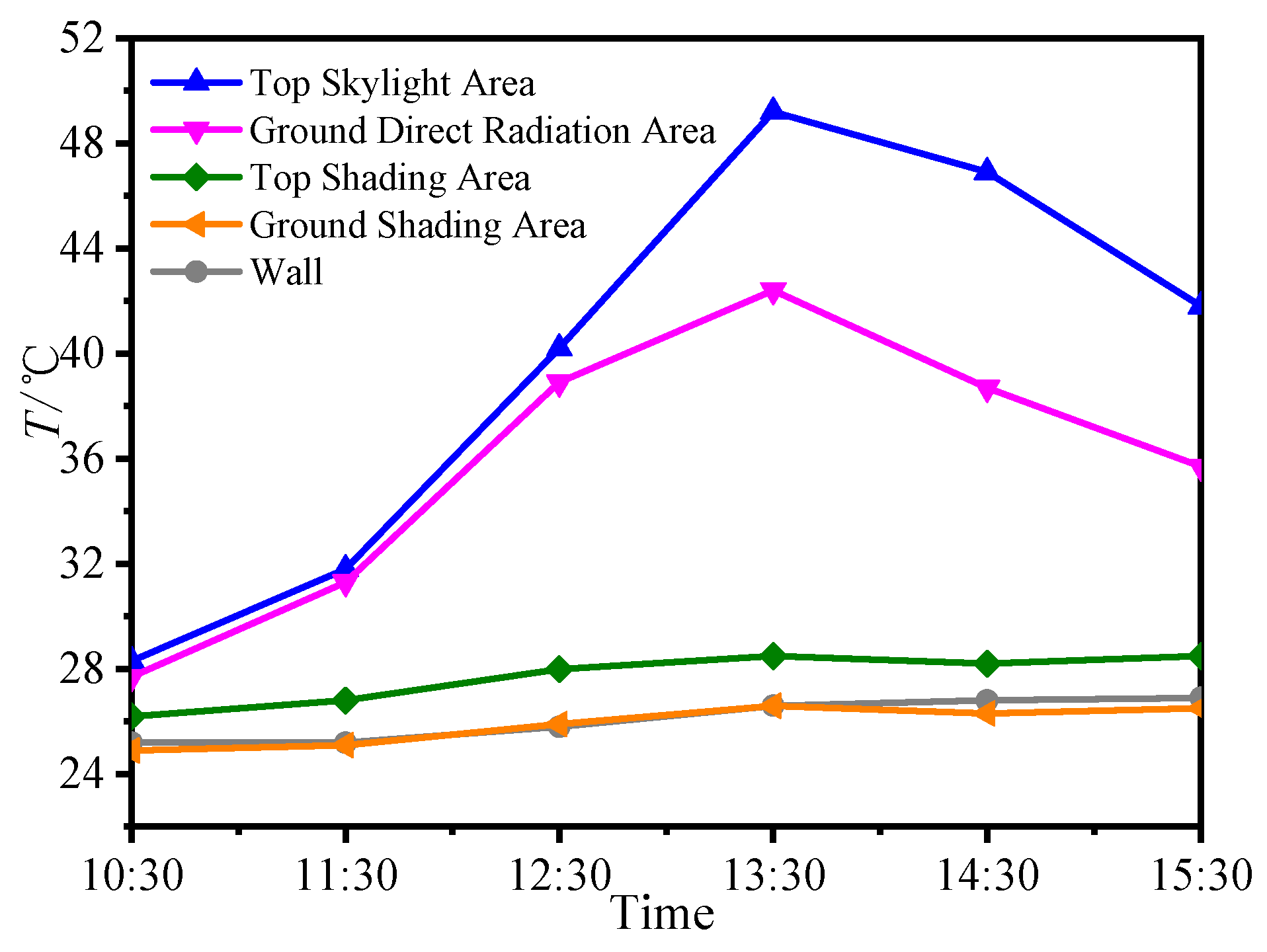 Sustainability 15 16929 g007