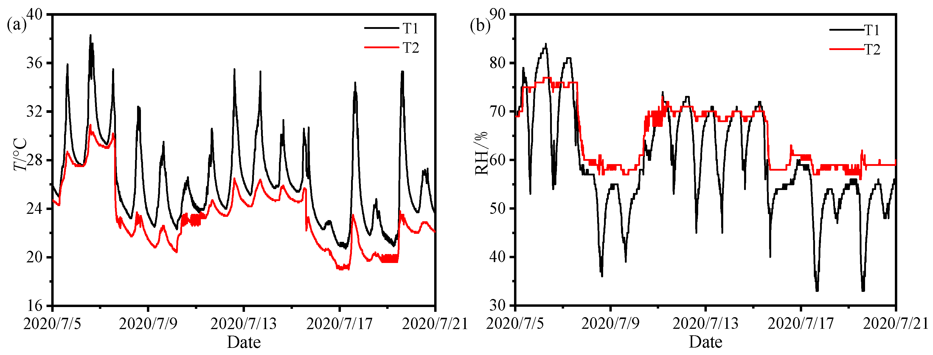 Sustainability 15 16929 g010
