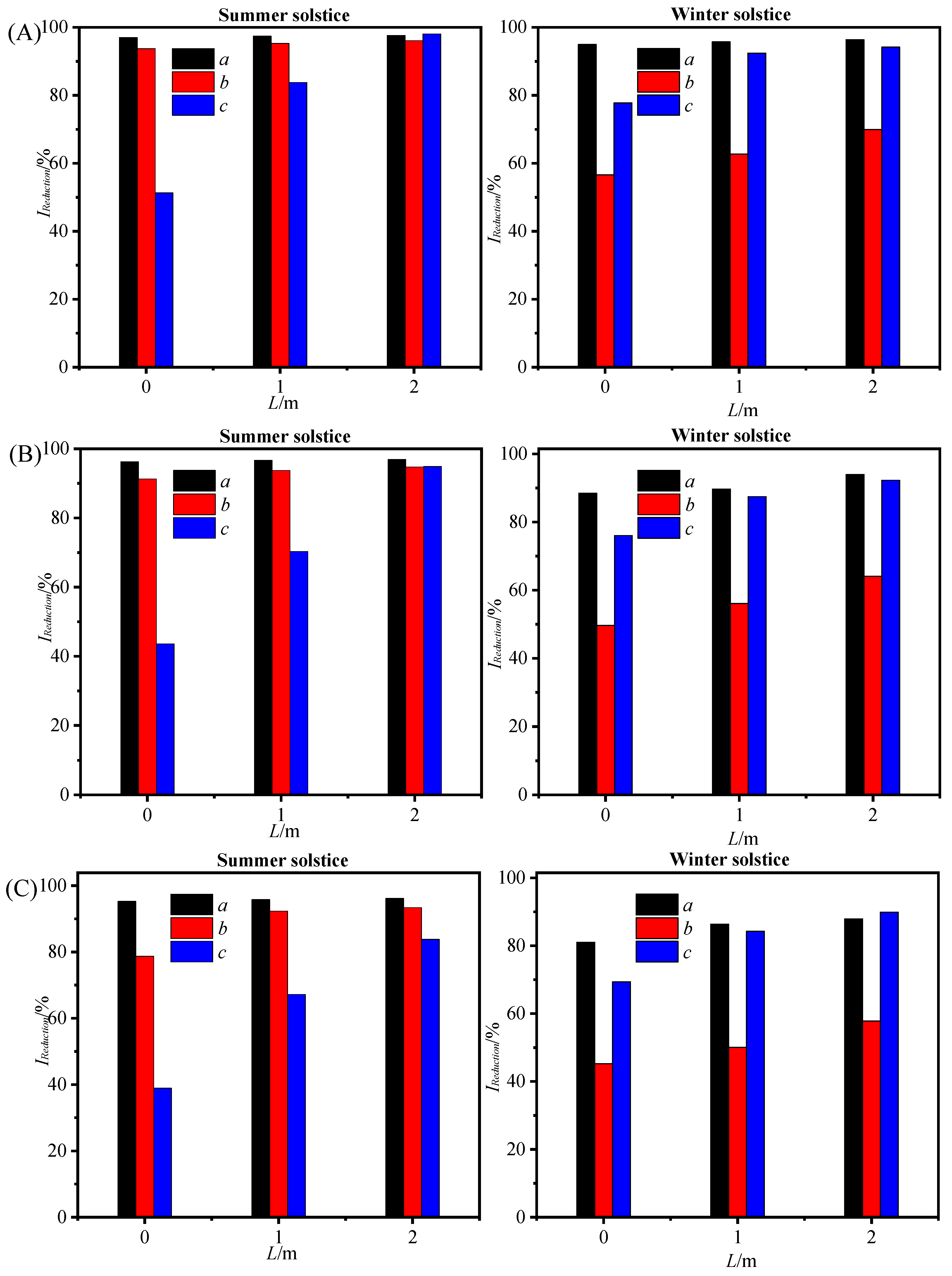 Sustainability 15 16929 g015