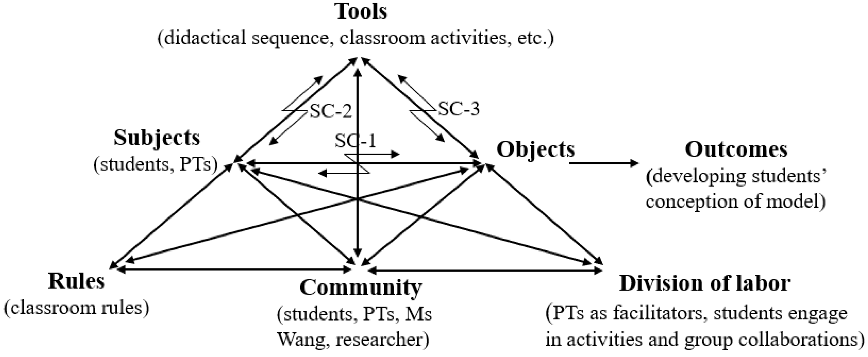 Sustainability 15 16931 g002
