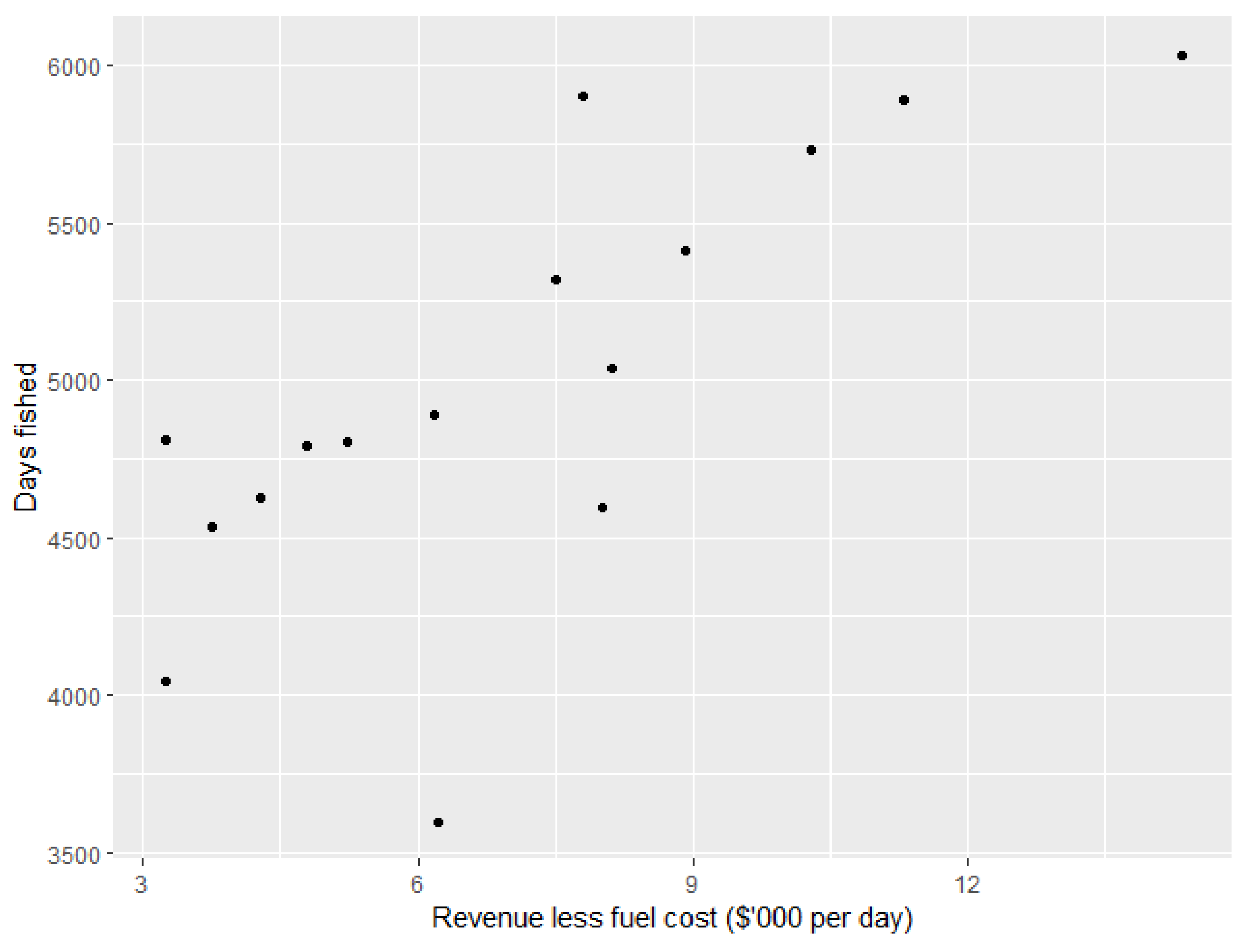 Sustainability 15 16933 g005