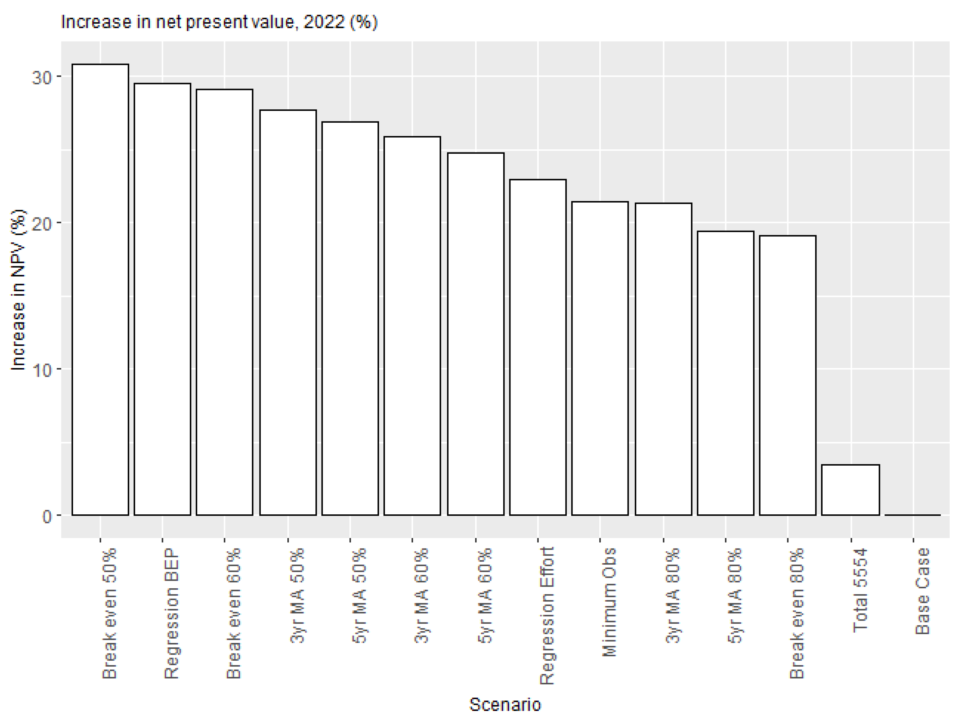 Sustainability 15 16933 g009
