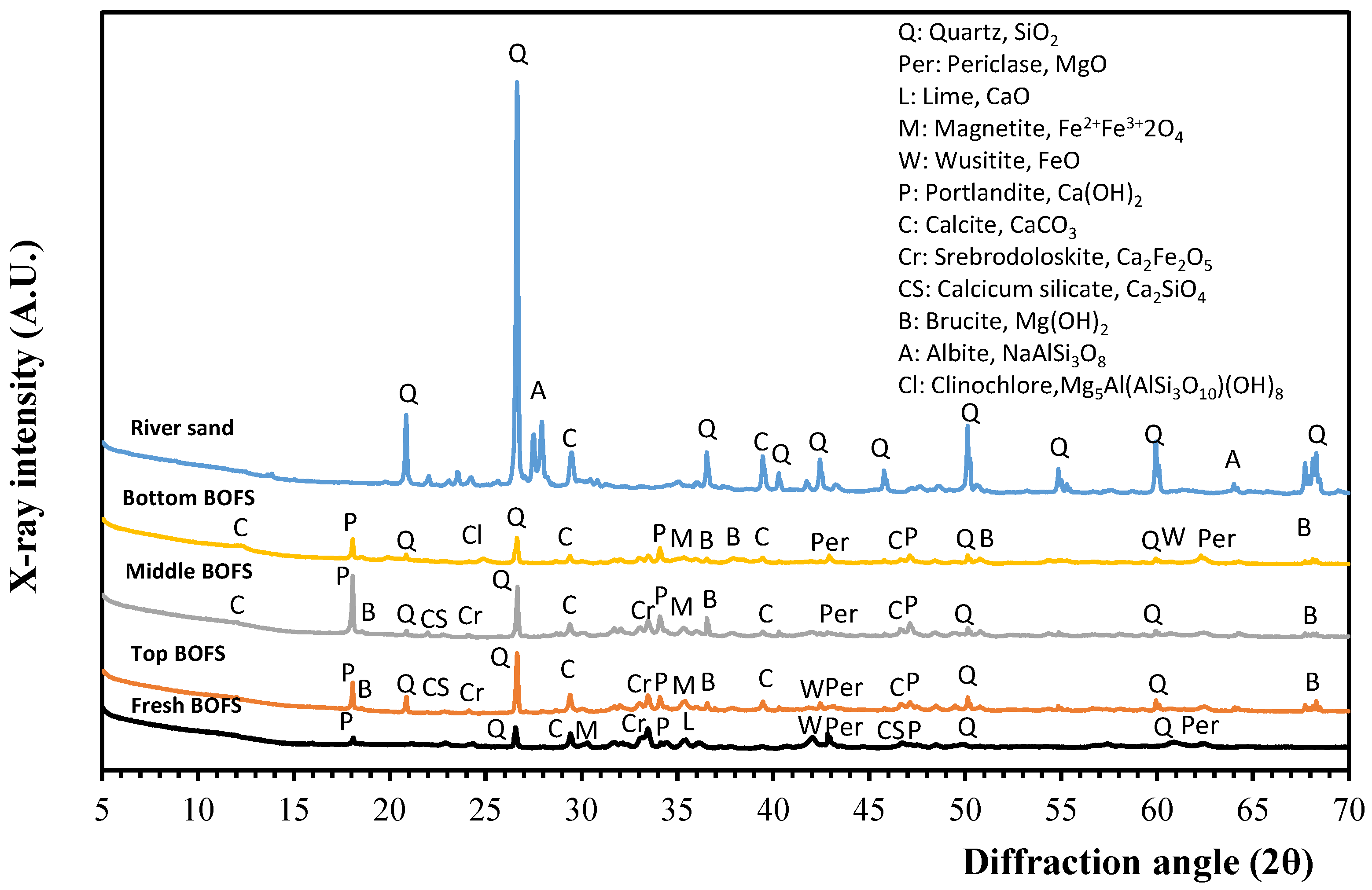 Sustainability 15 16934 g003