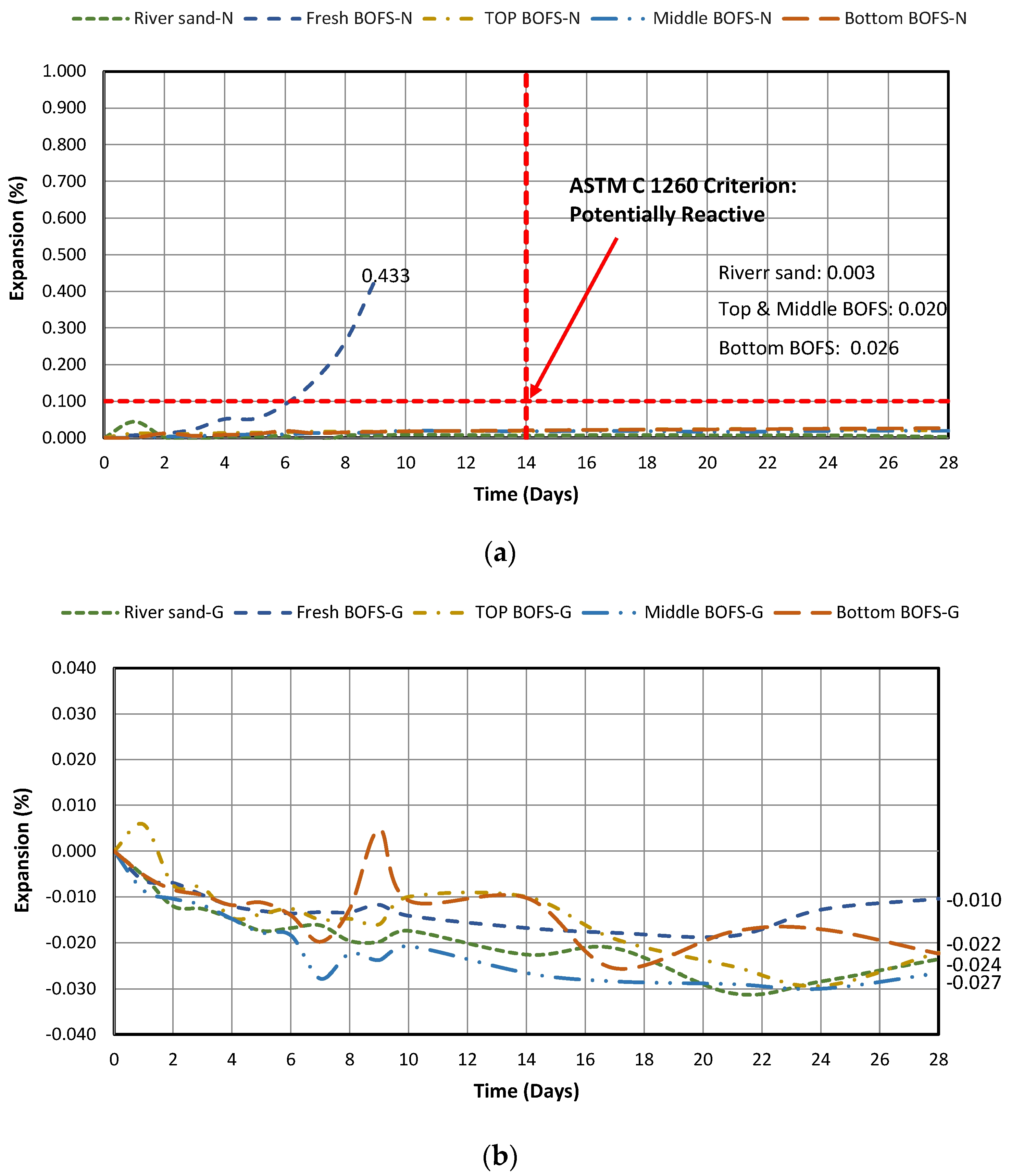 Sustainability 15 16934 g006
