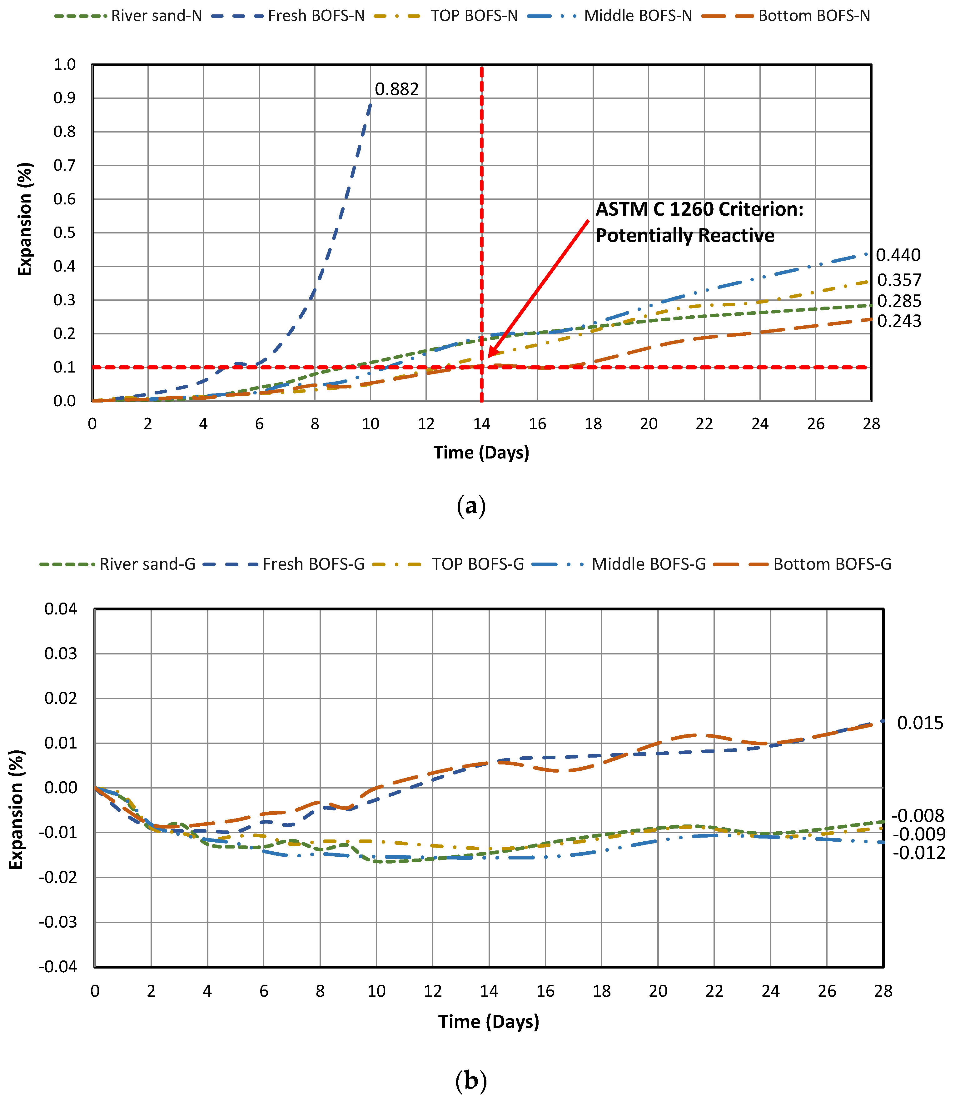 Sustainability 15 16934 g007