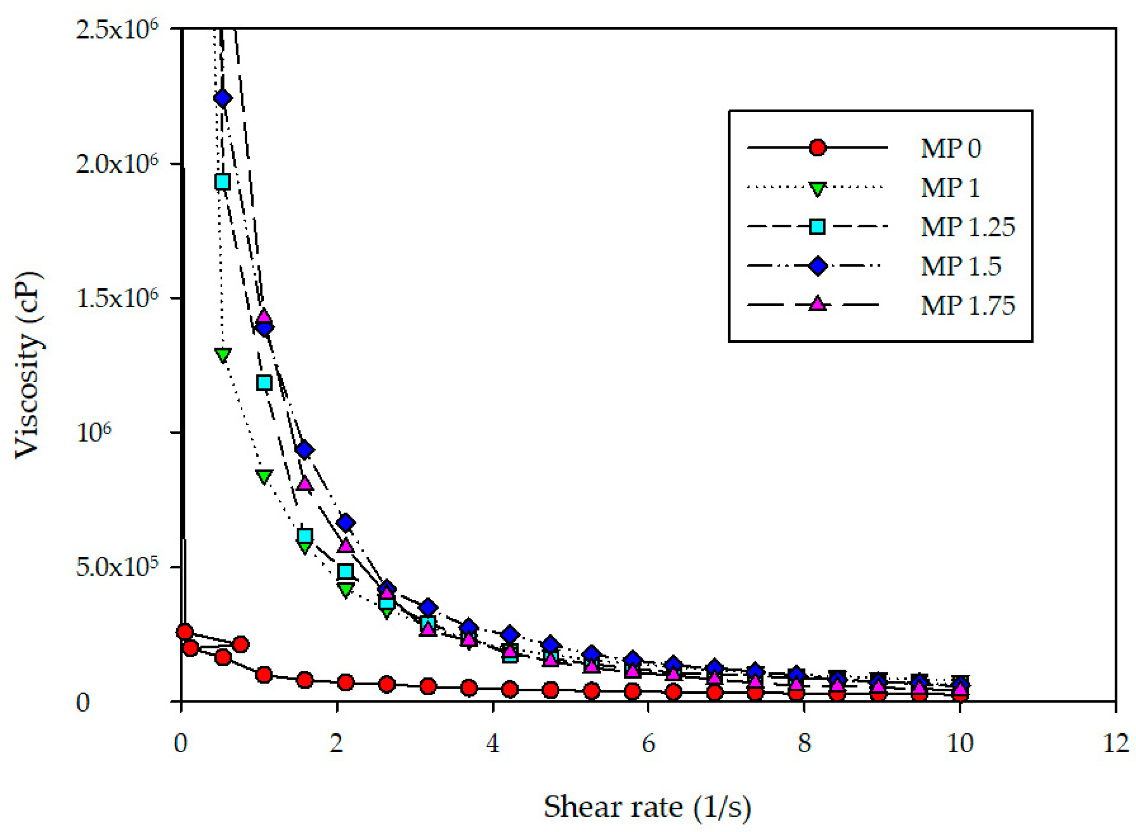 Sustainability 15 16937 g003
