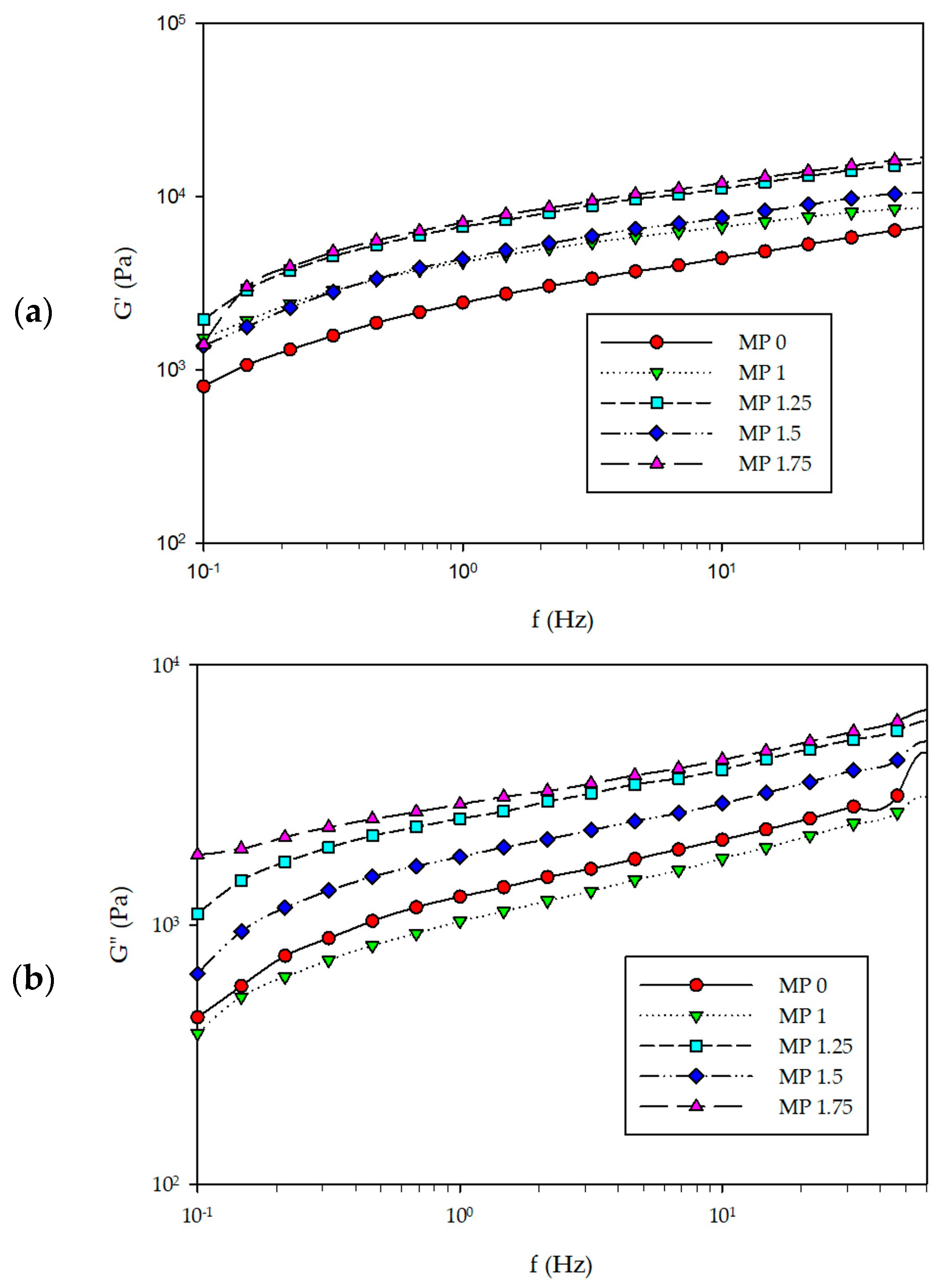 Sustainability 15 16937 g004