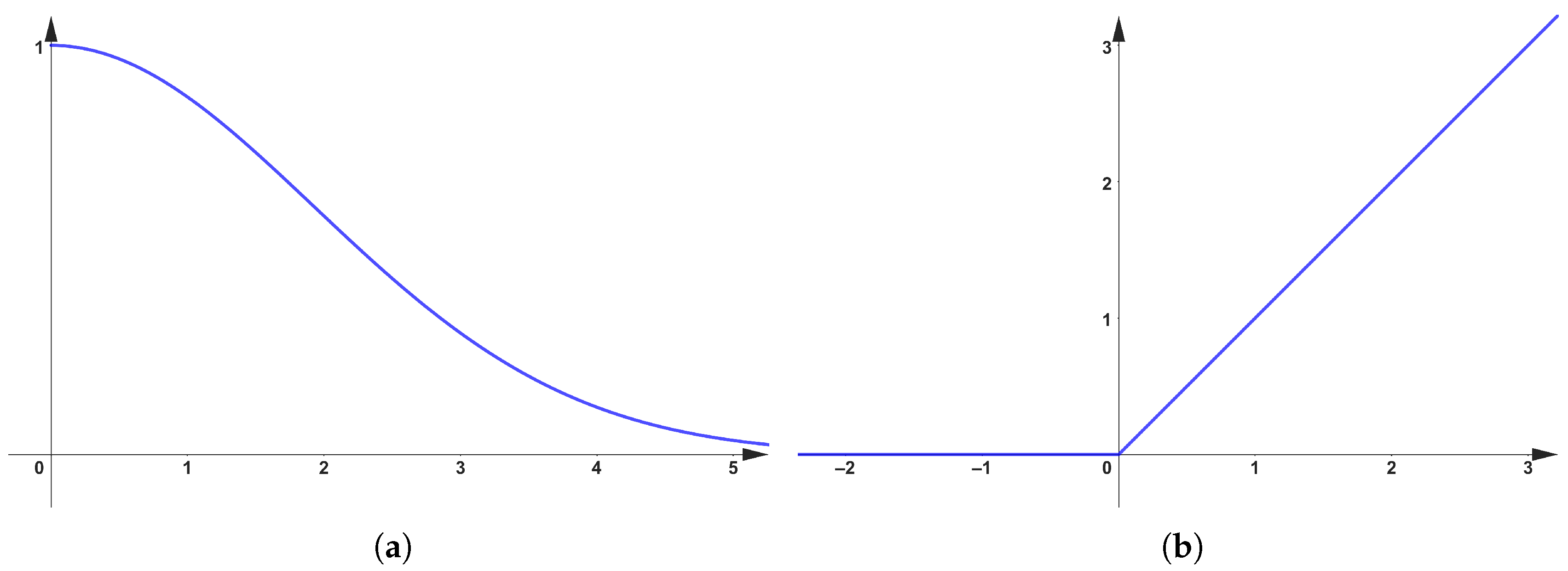 Sustainability 15 16938 g006