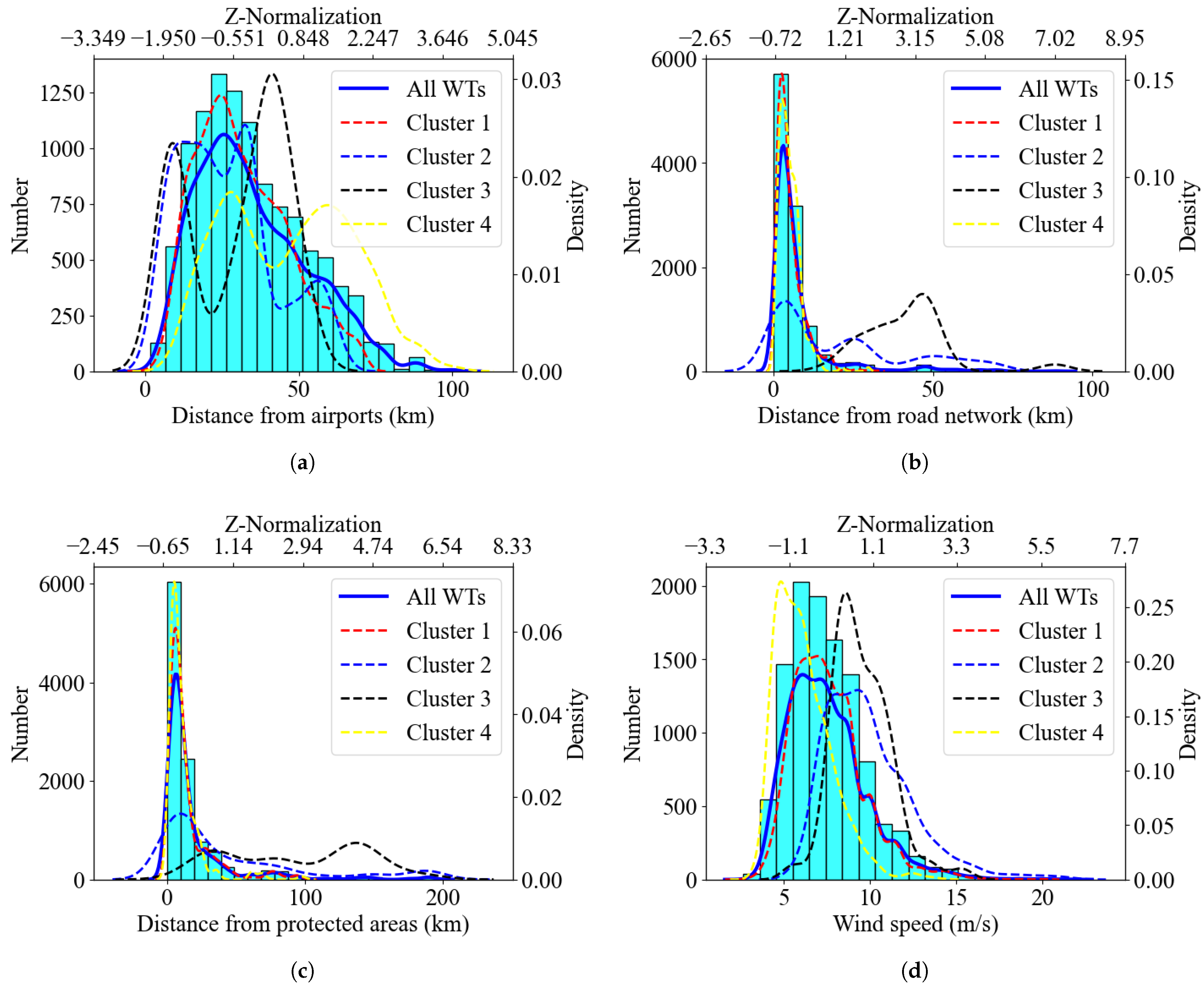 Sustainability 15 16938 g008a