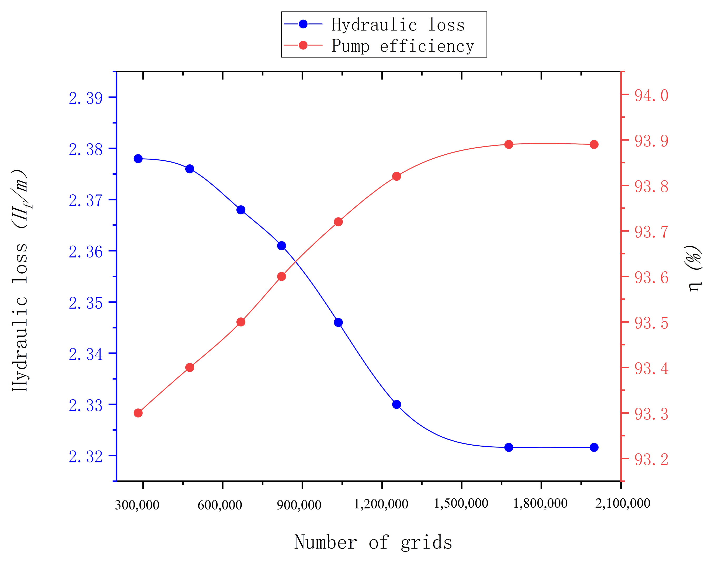 Sustainability 15 16941 g005
