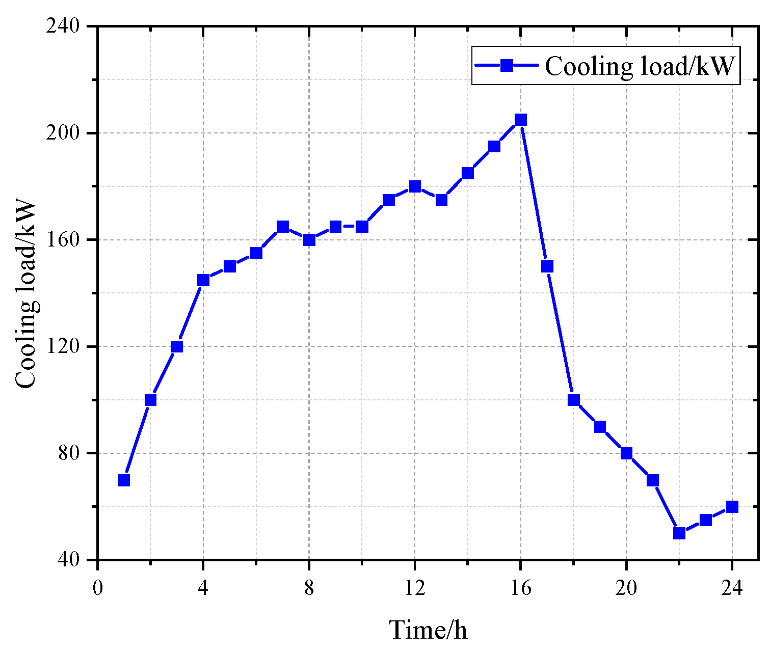Sustainability 15 16942 g003