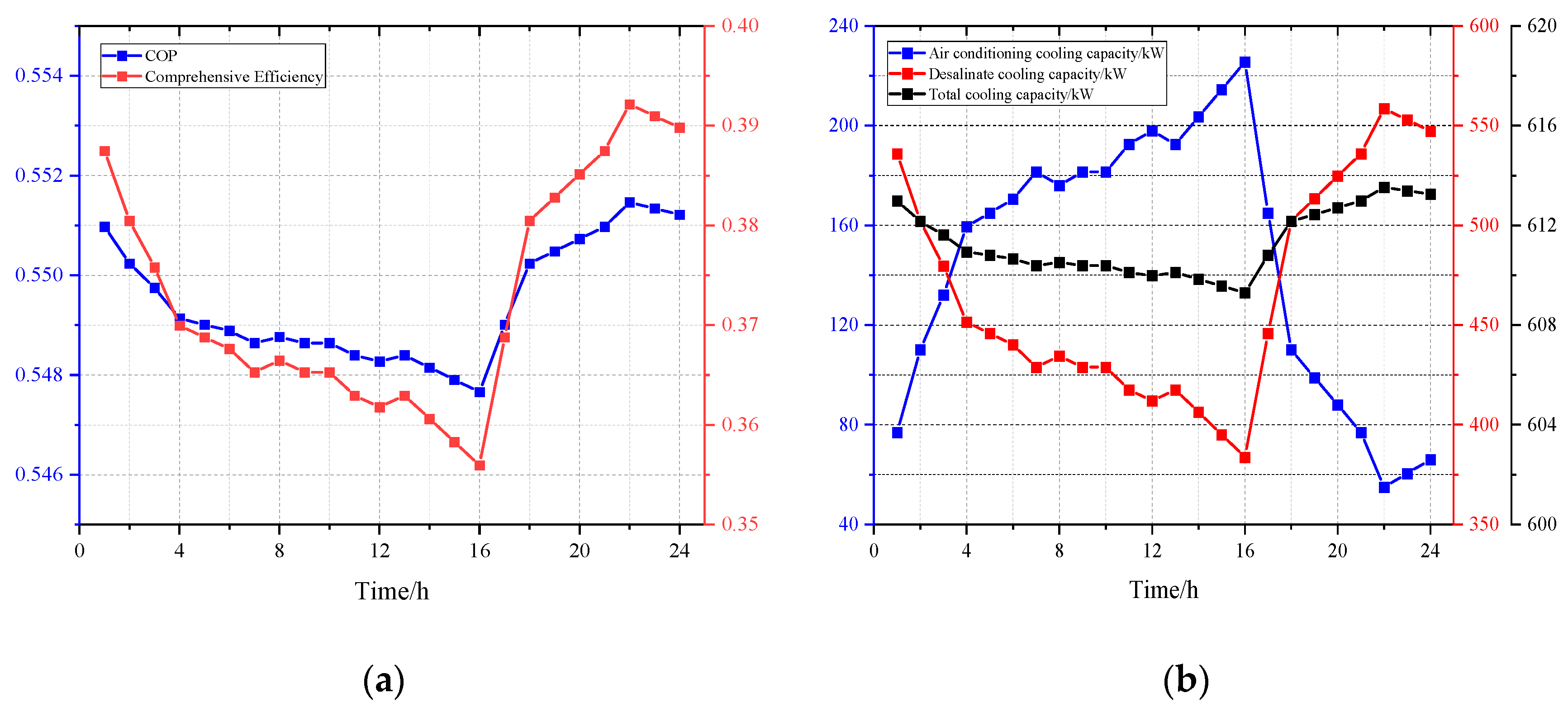 Sustainability 15 16942 g004