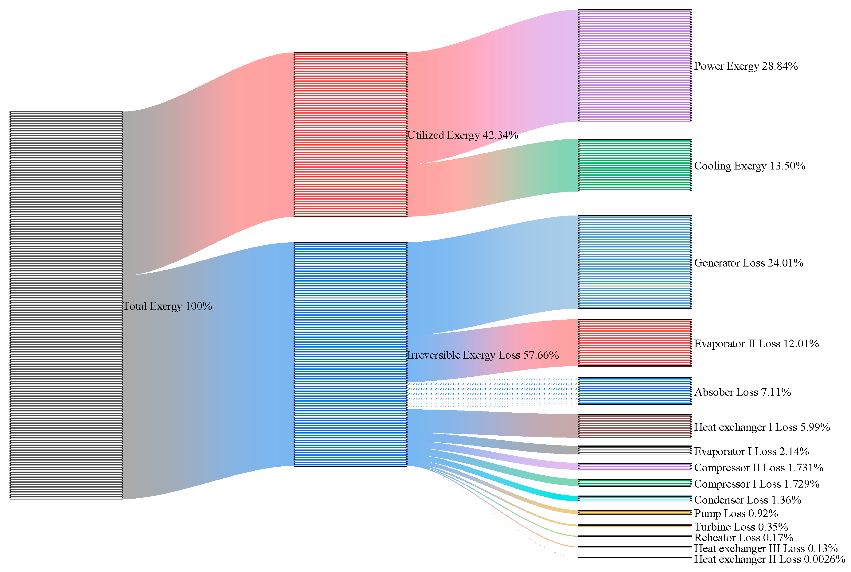 Sustainability 15 16942 g011