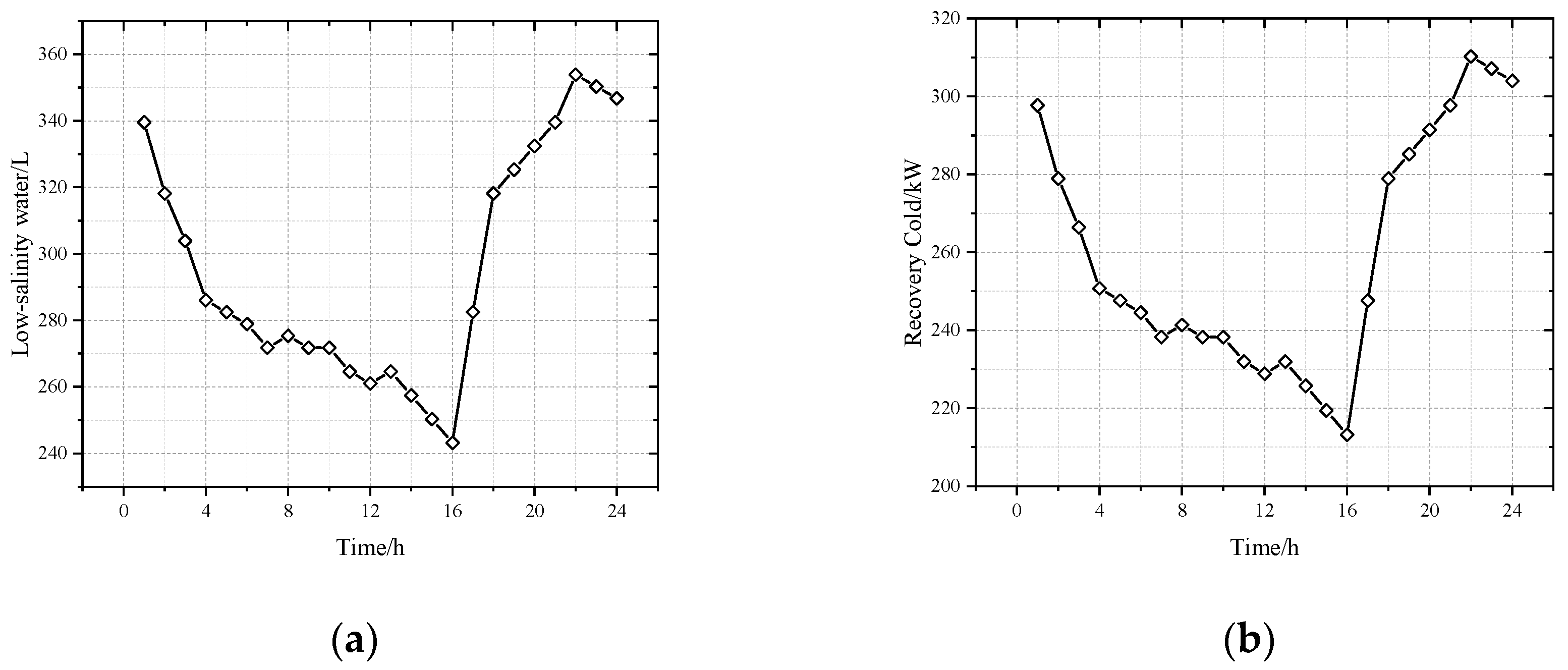 Sustainability 15 16942 g012