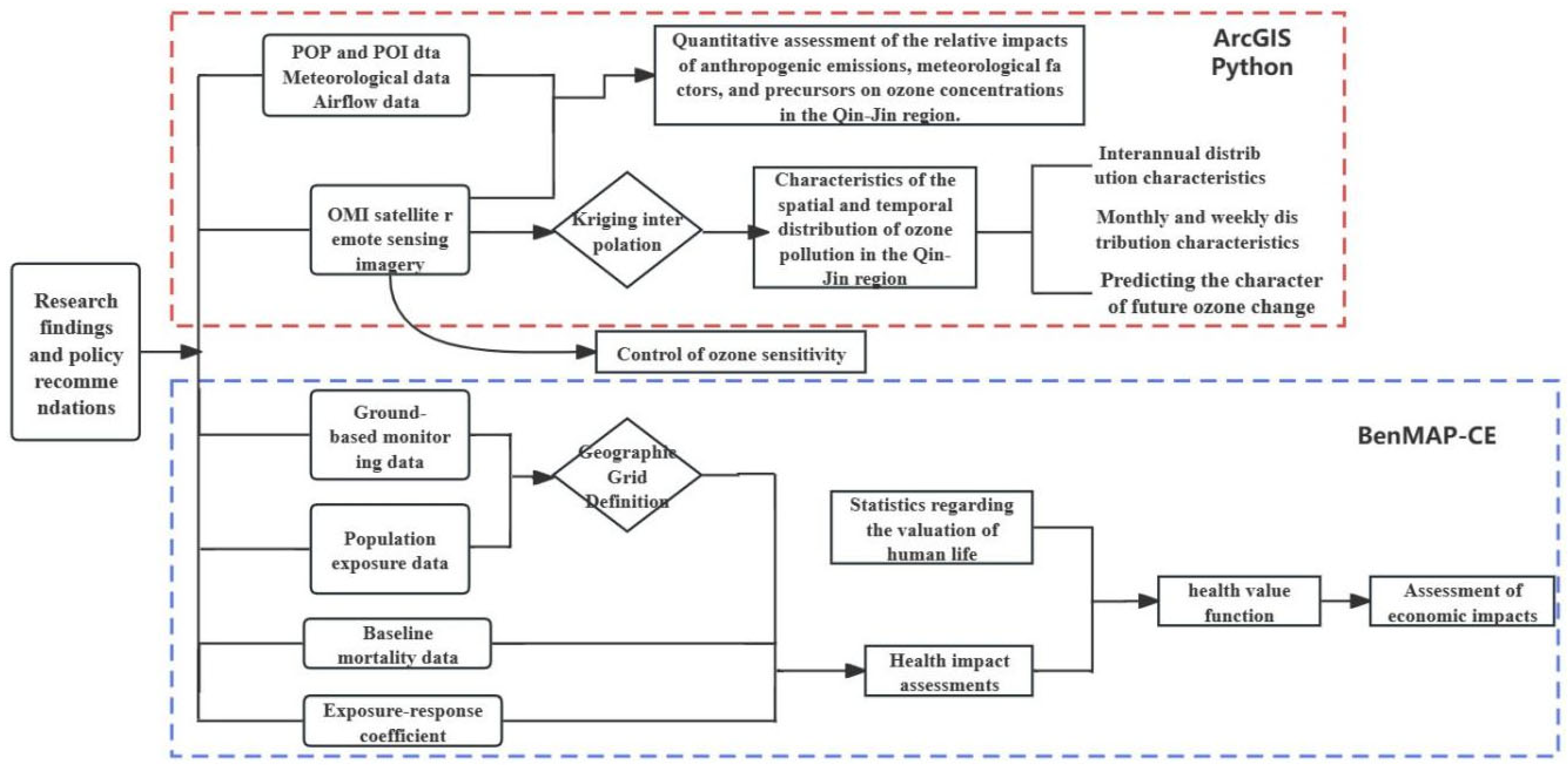 Sustainability 15 16945 g002