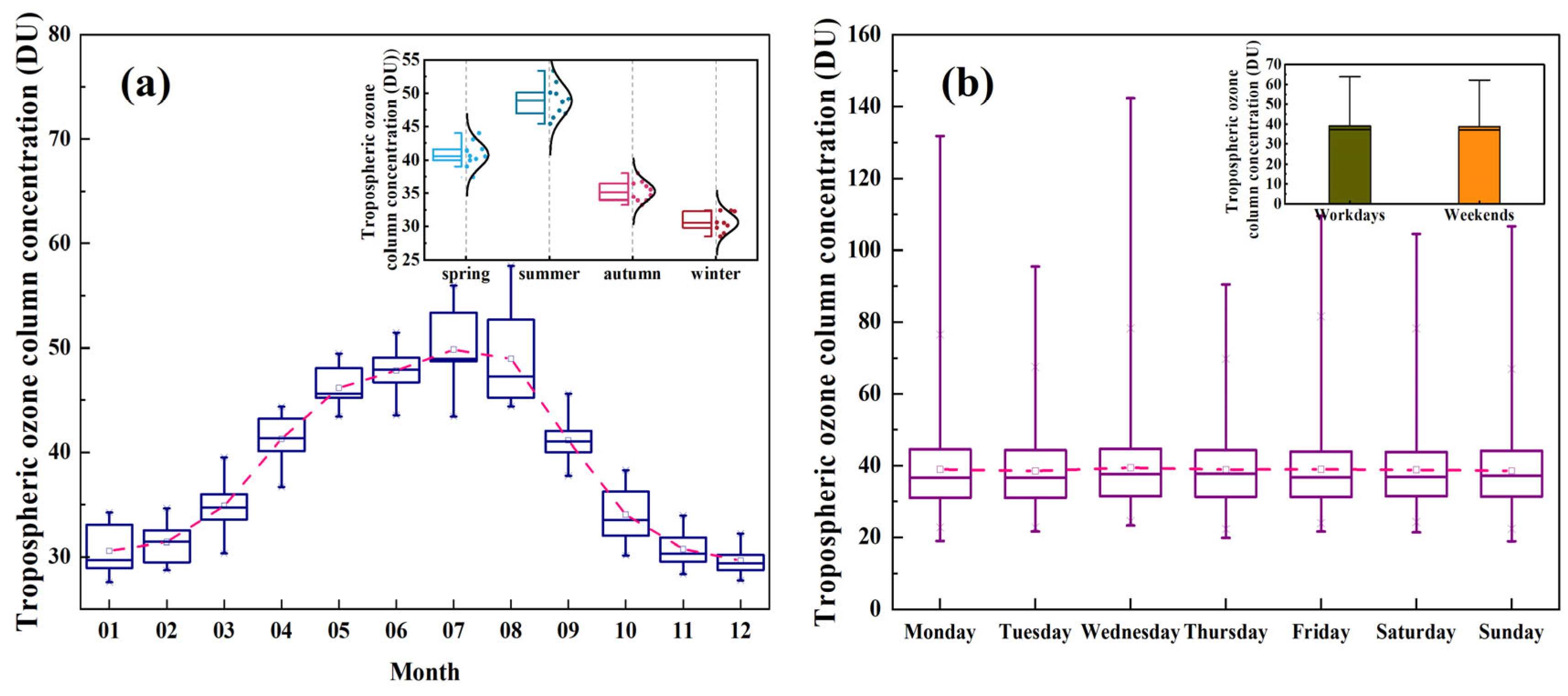 Sustainability 15 16945 g005