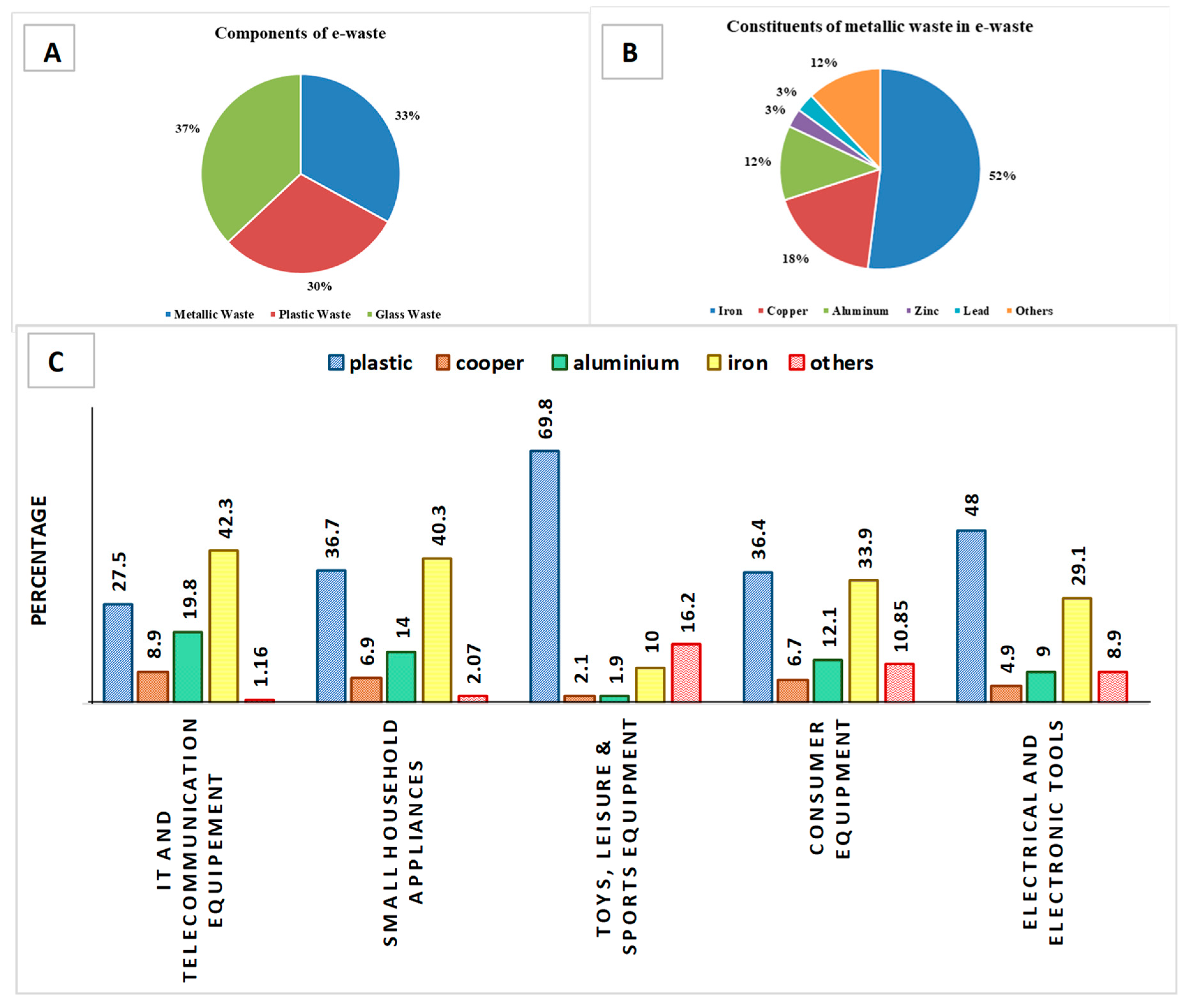 Sustainability 15 16946 g003