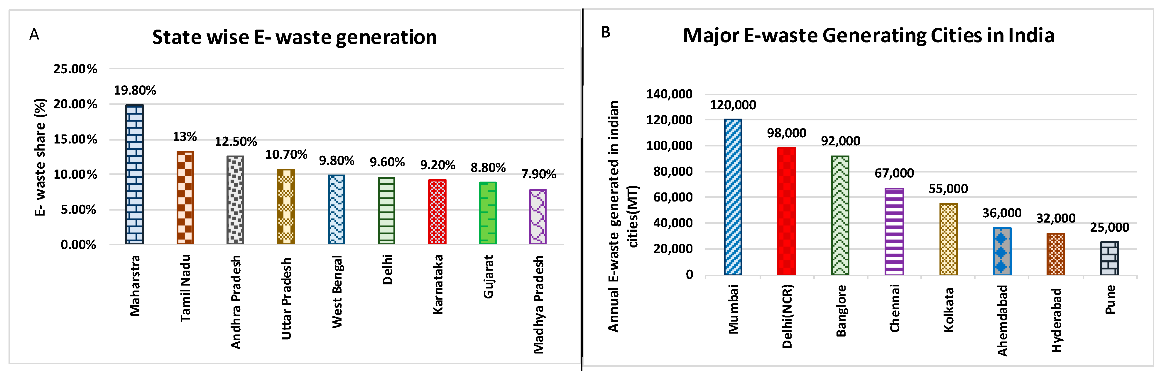 Sustainability 15 16946 g005