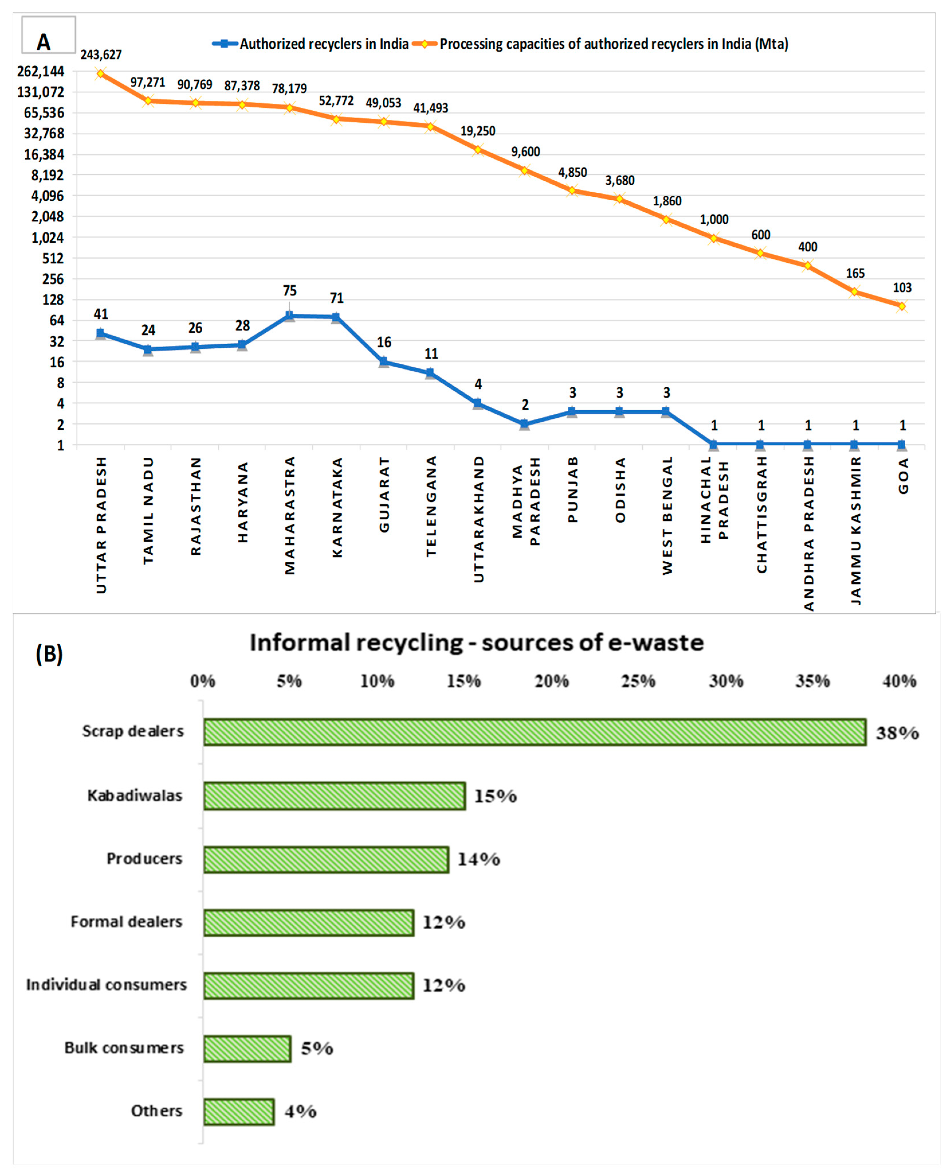 Sustainability 15 16946 g006