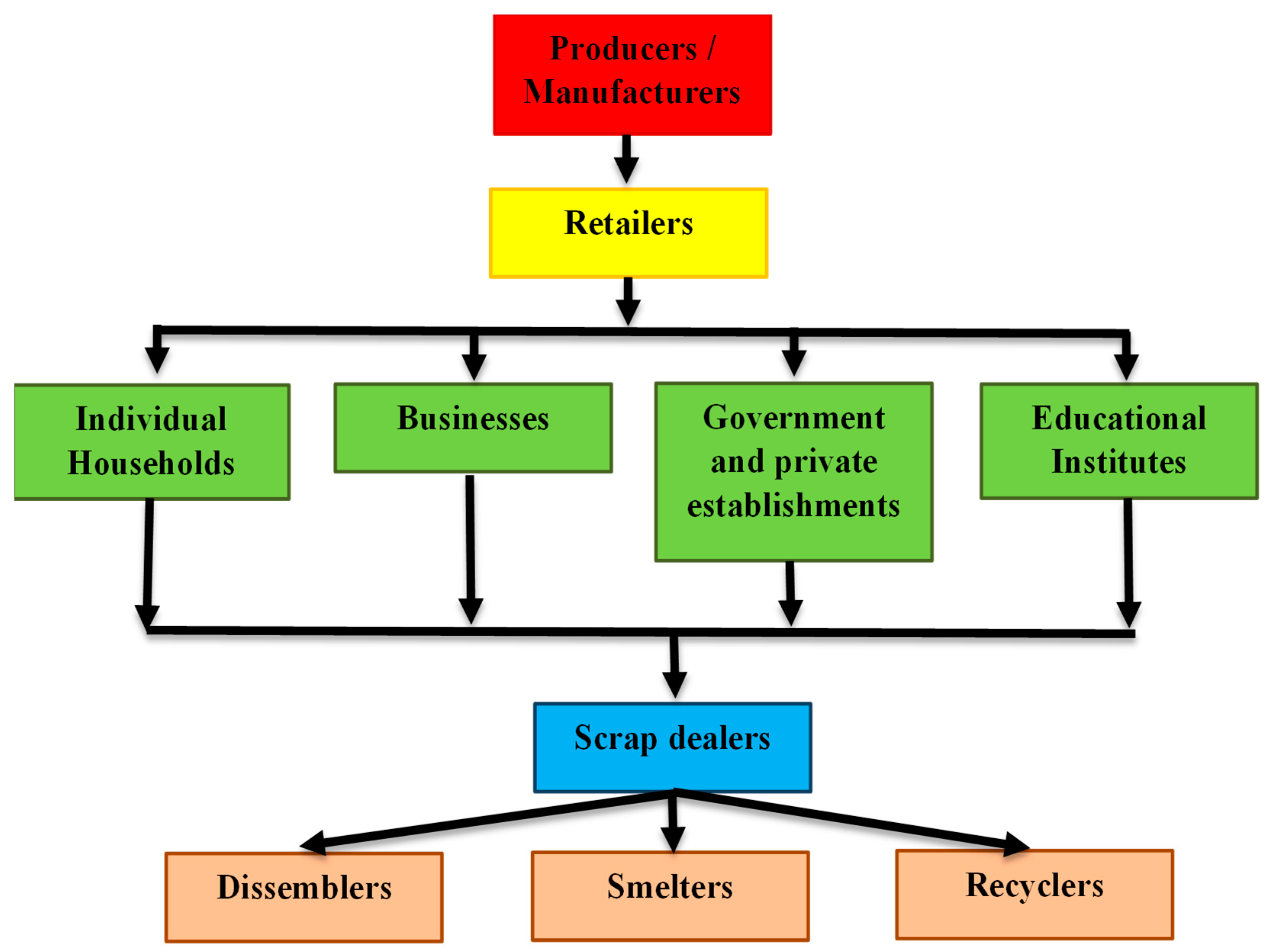 Sustainability 15 16946 g008
