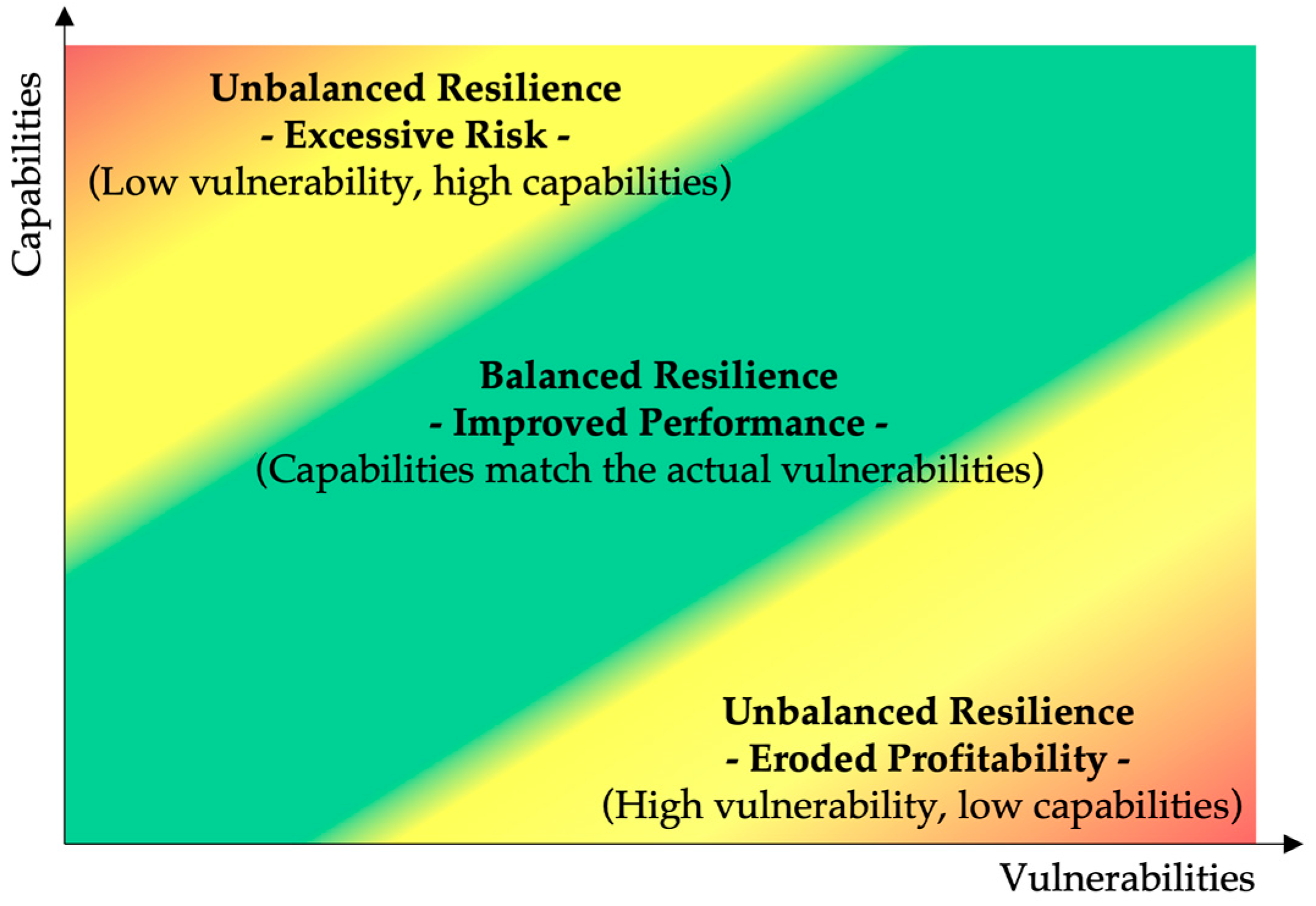Sustainability 15 16947 g002