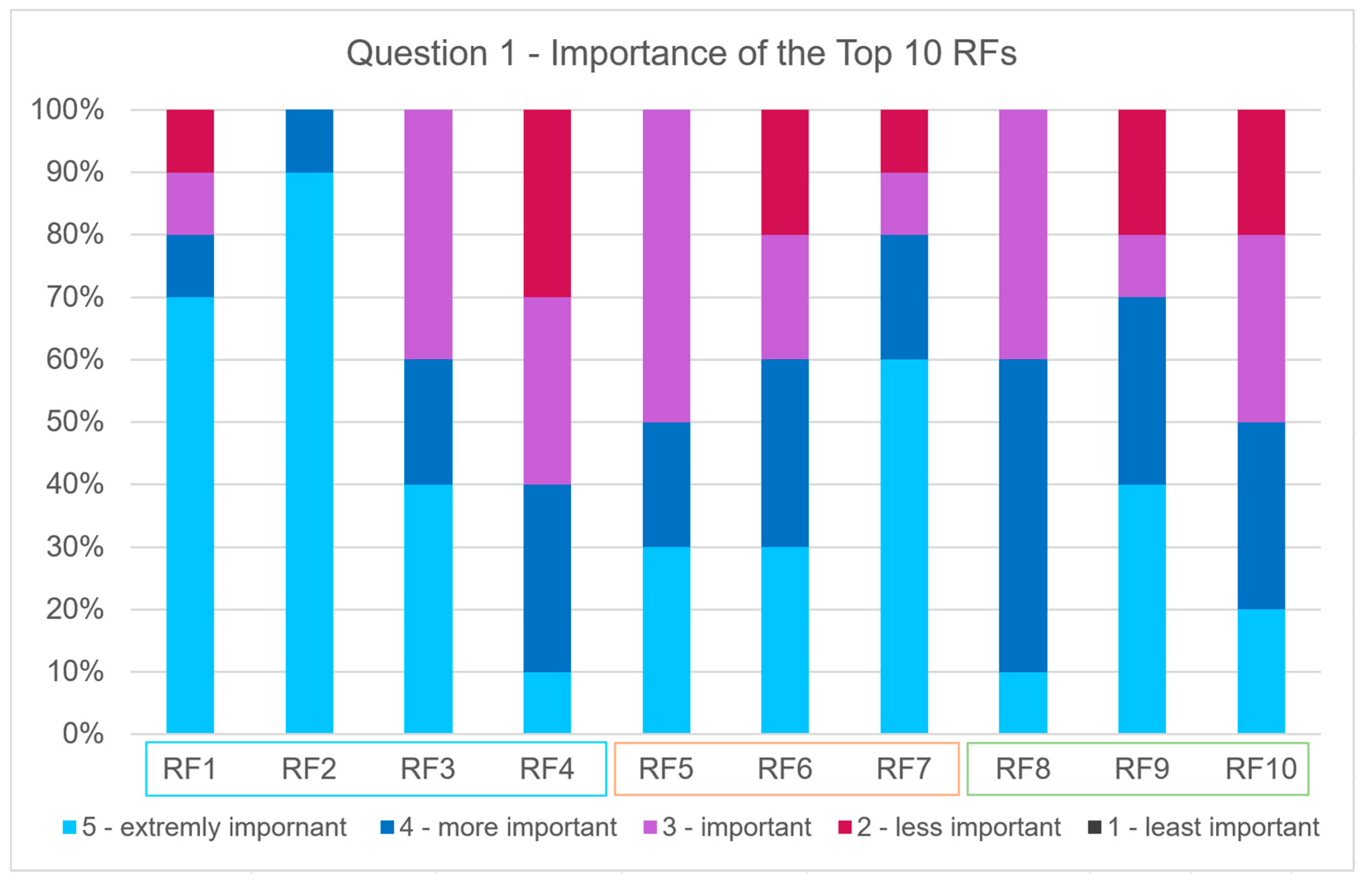 Sustainability 15 16947 g003