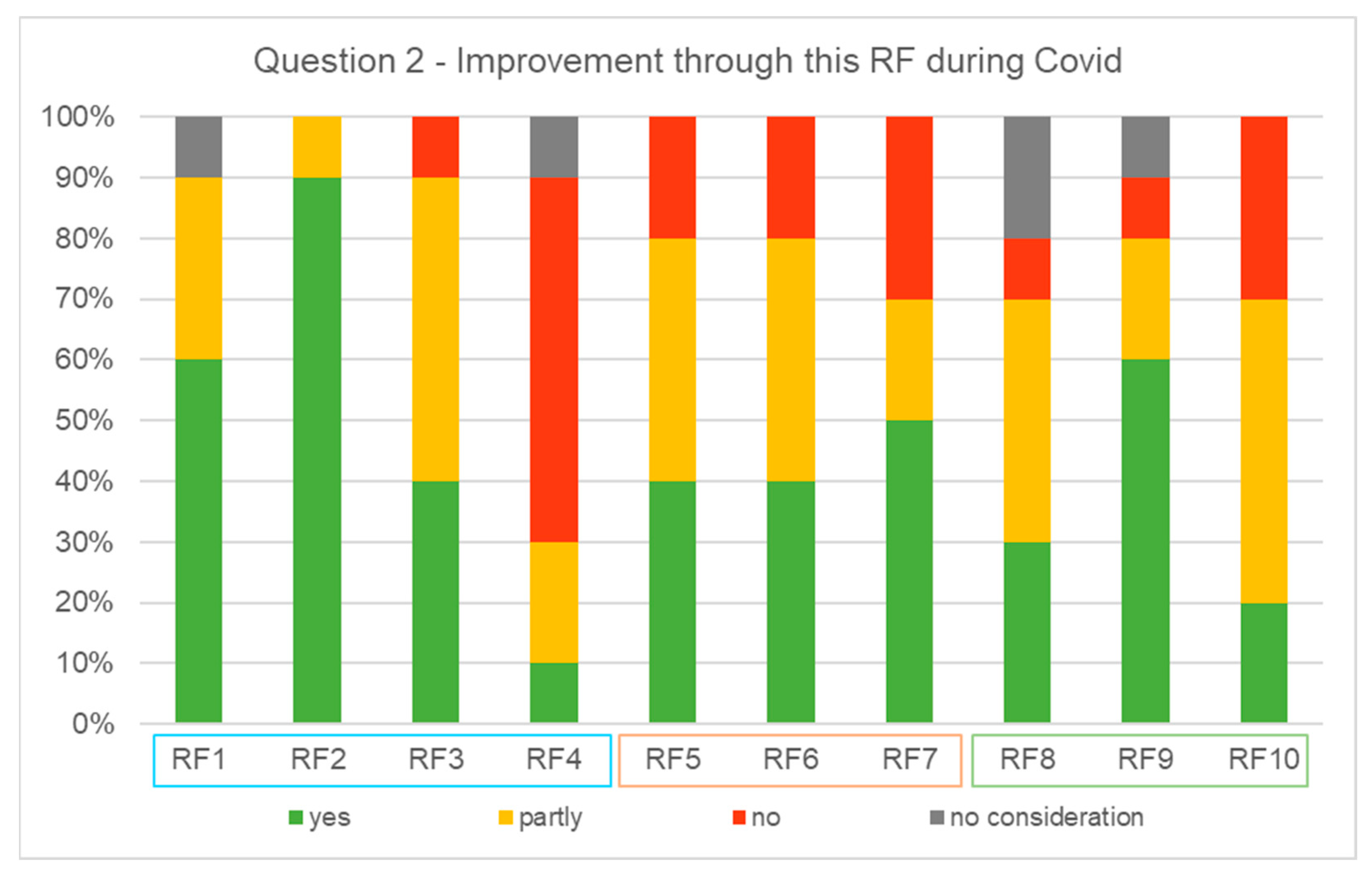 Sustainability 15 16947 g004