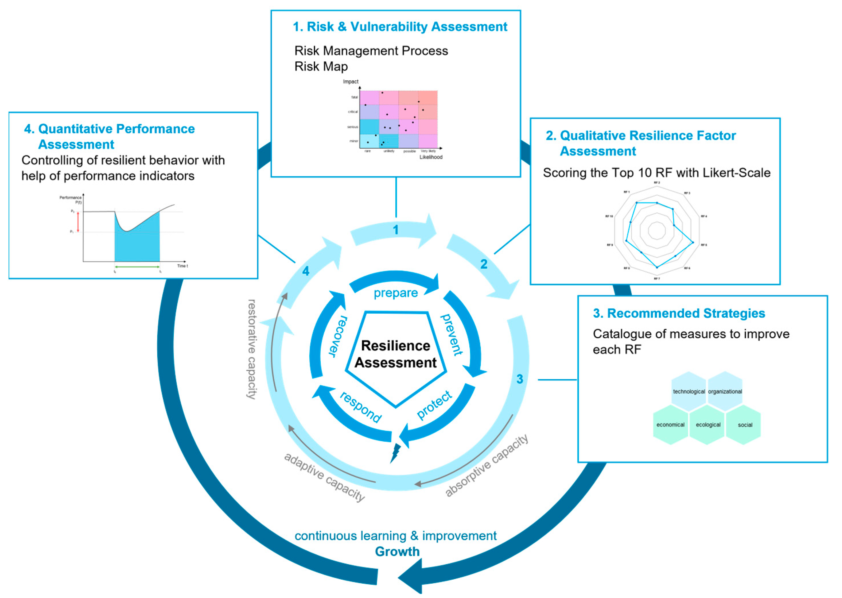 Sustainability 15 16947 g005