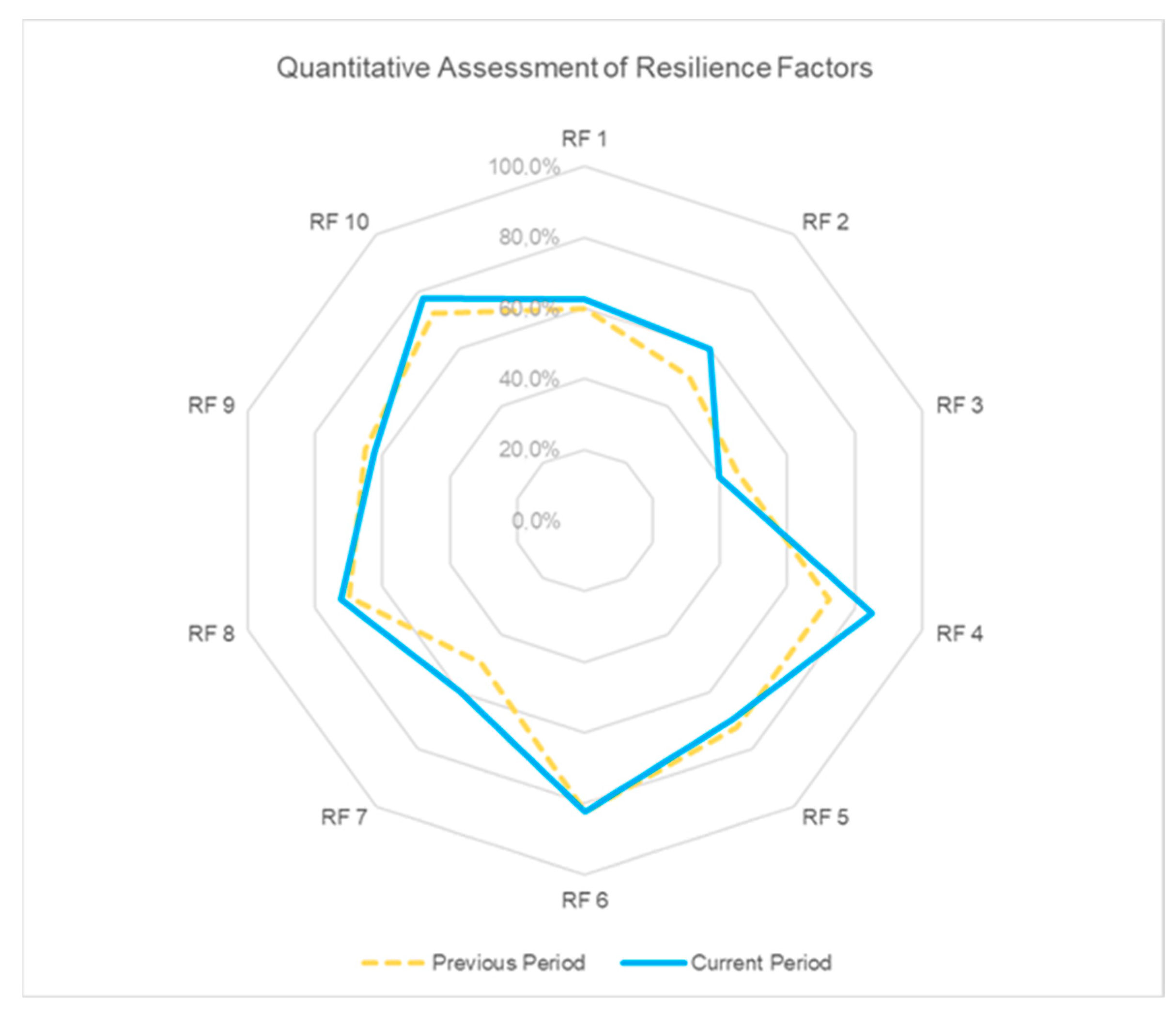 Sustainability 15 16947 g006