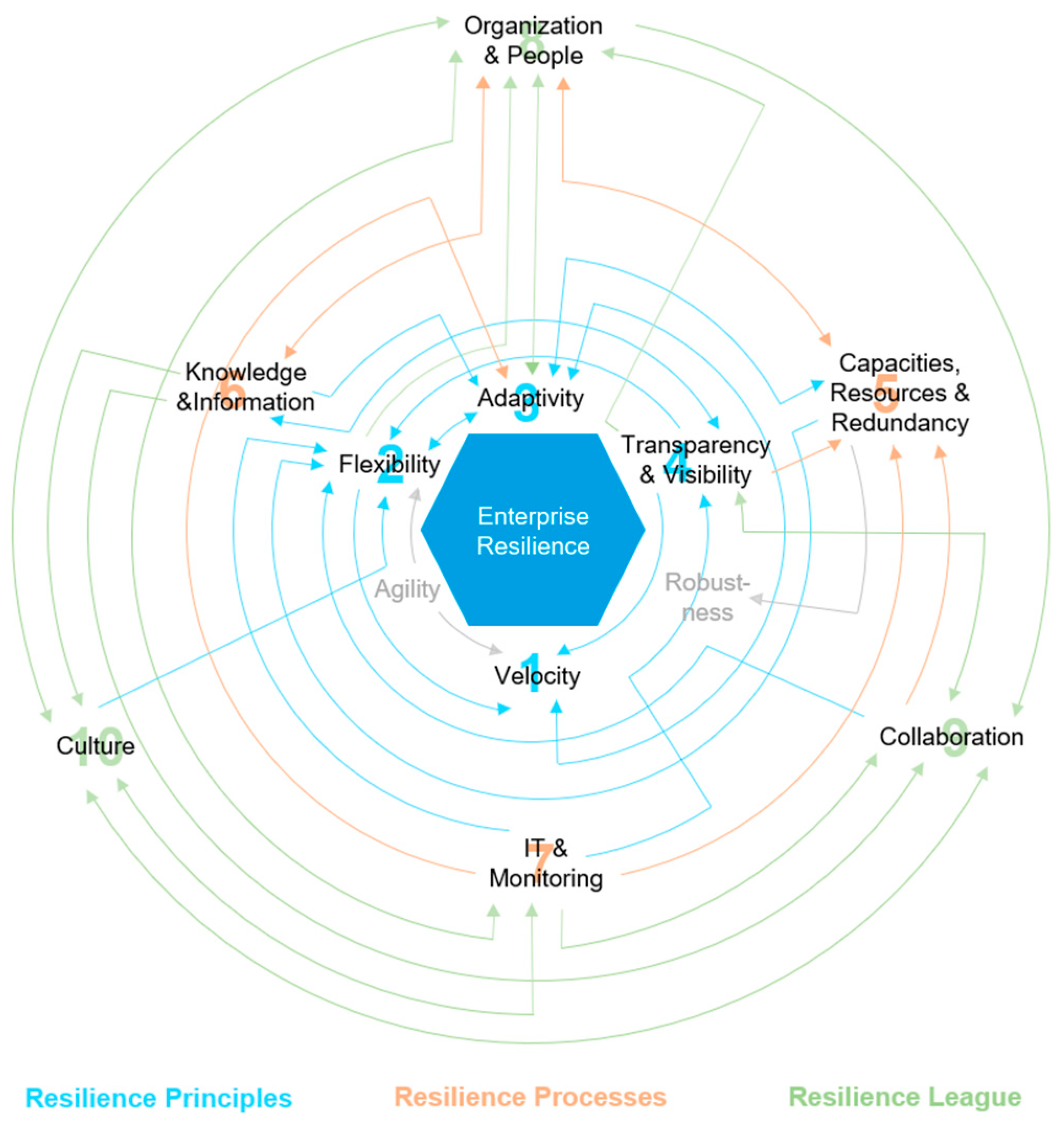 Sustainability 15 16947 g007