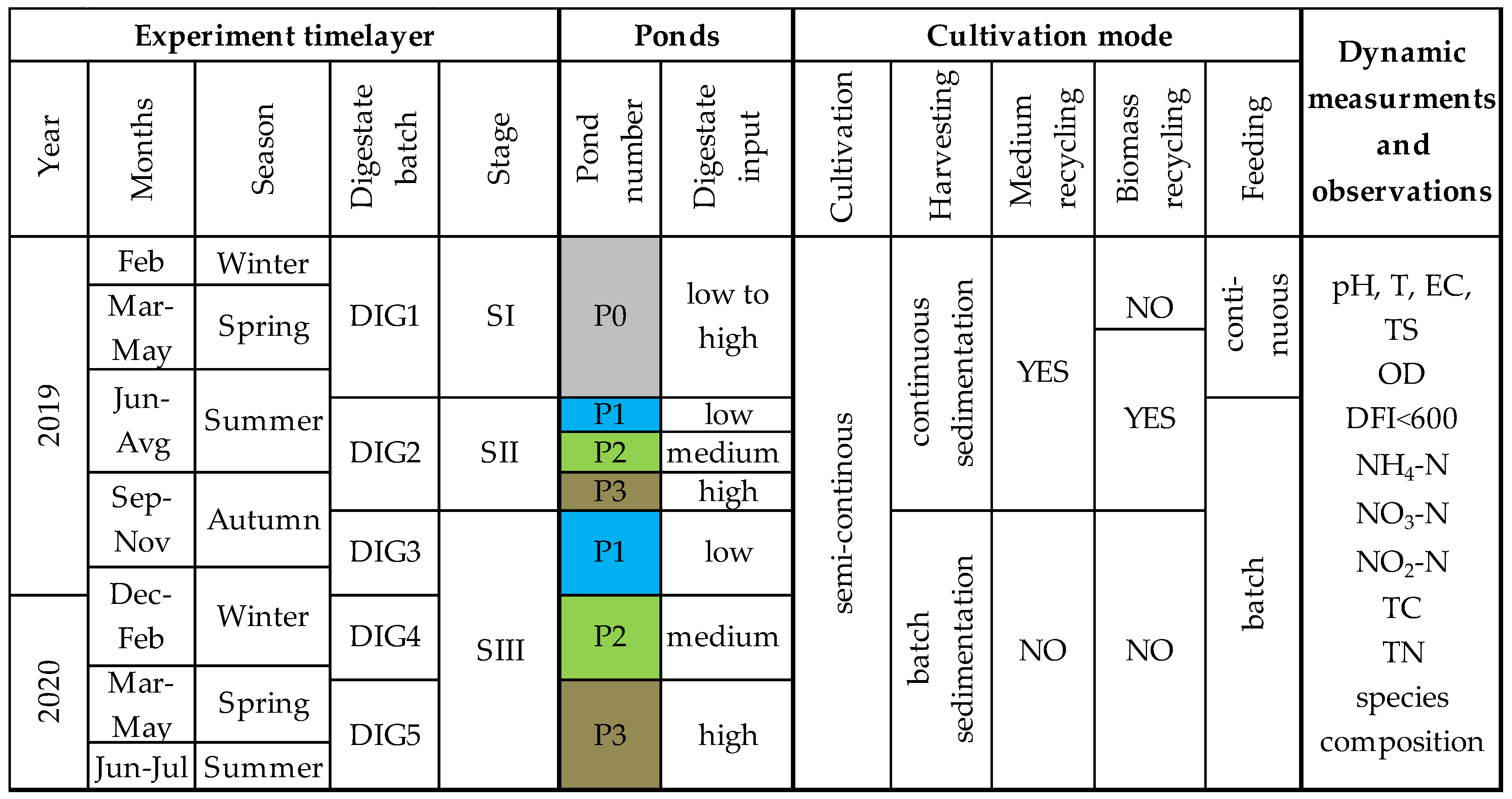 Sustainability 15 16948 g003