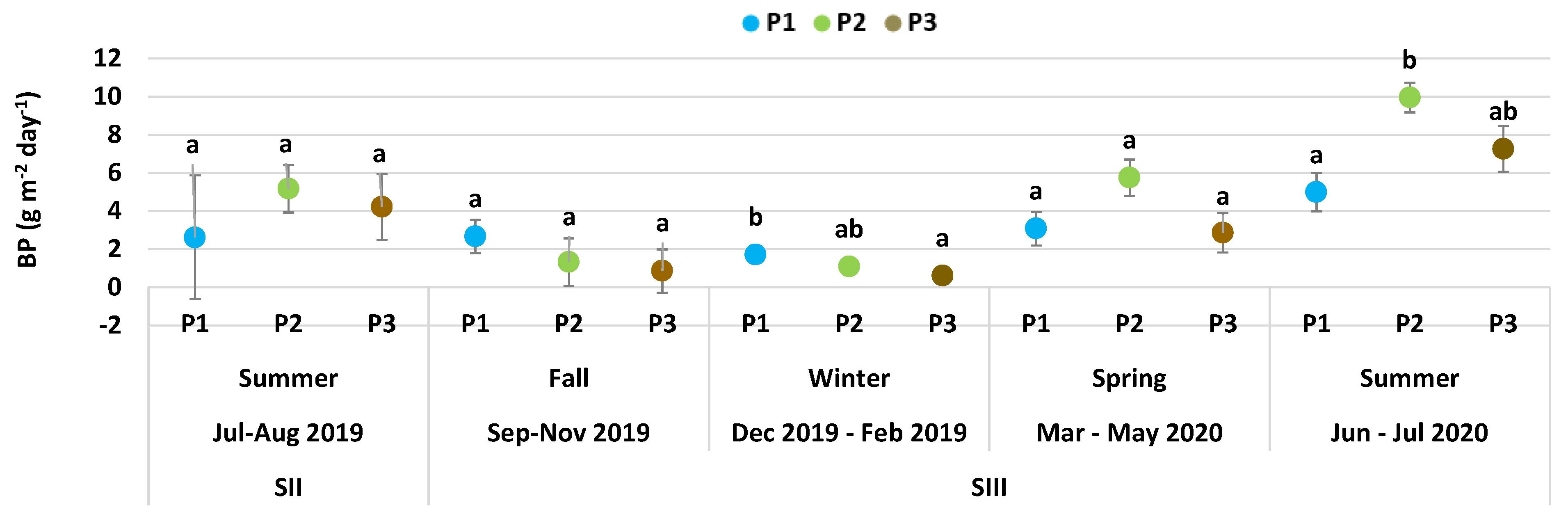 Sustainability 15 16948 g008