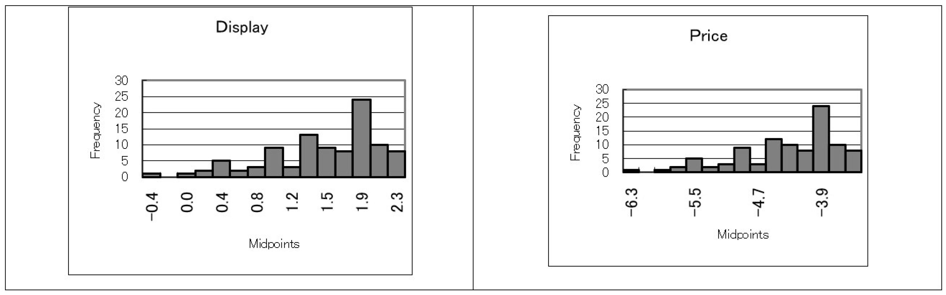 Sustainability 15 16949 g002