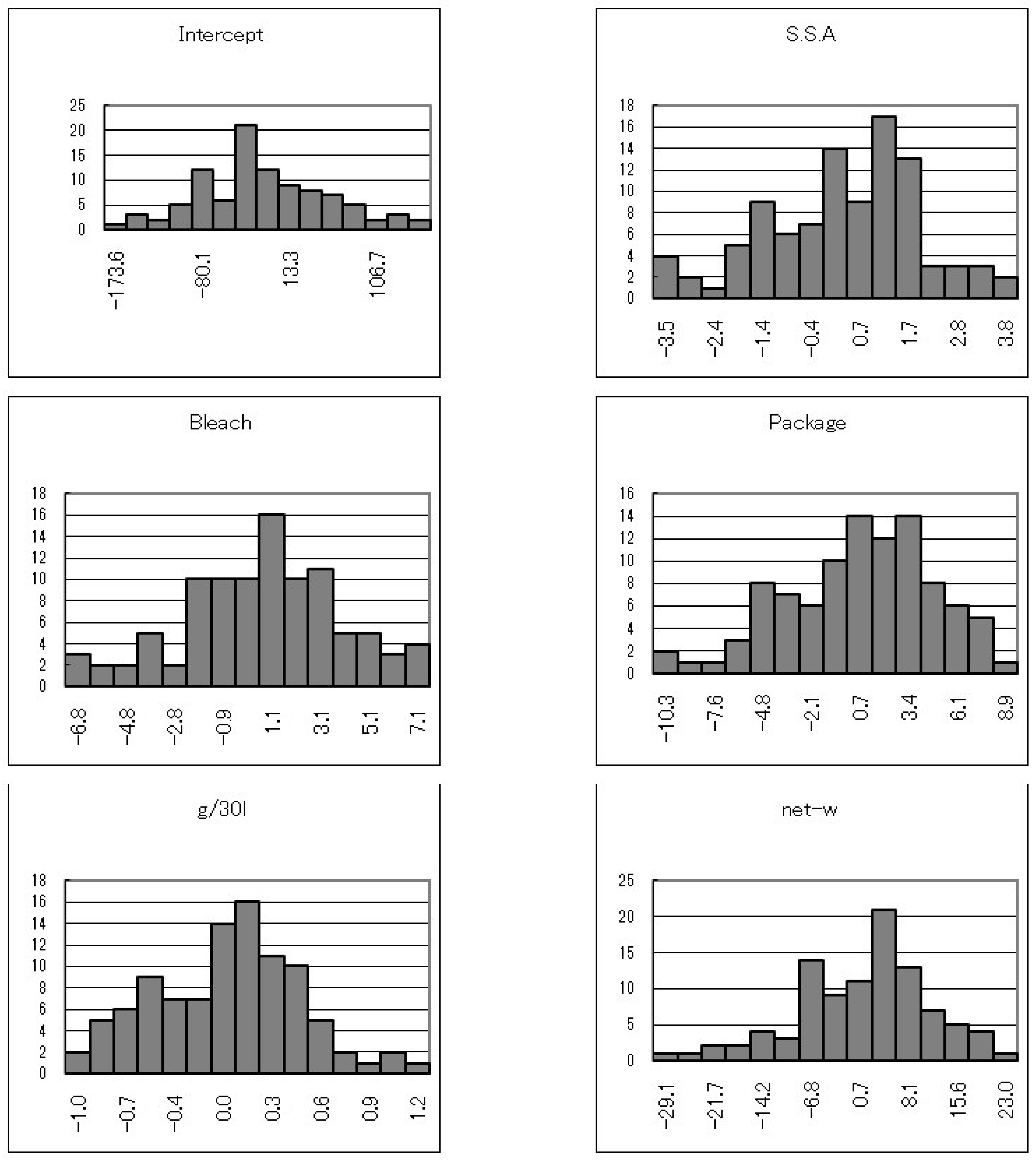 Sustainability 15 16949 g003