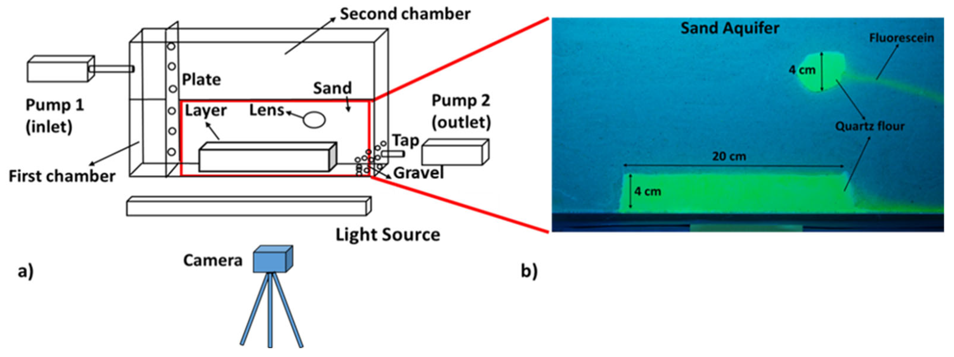 Sustainability 15 16950 g001