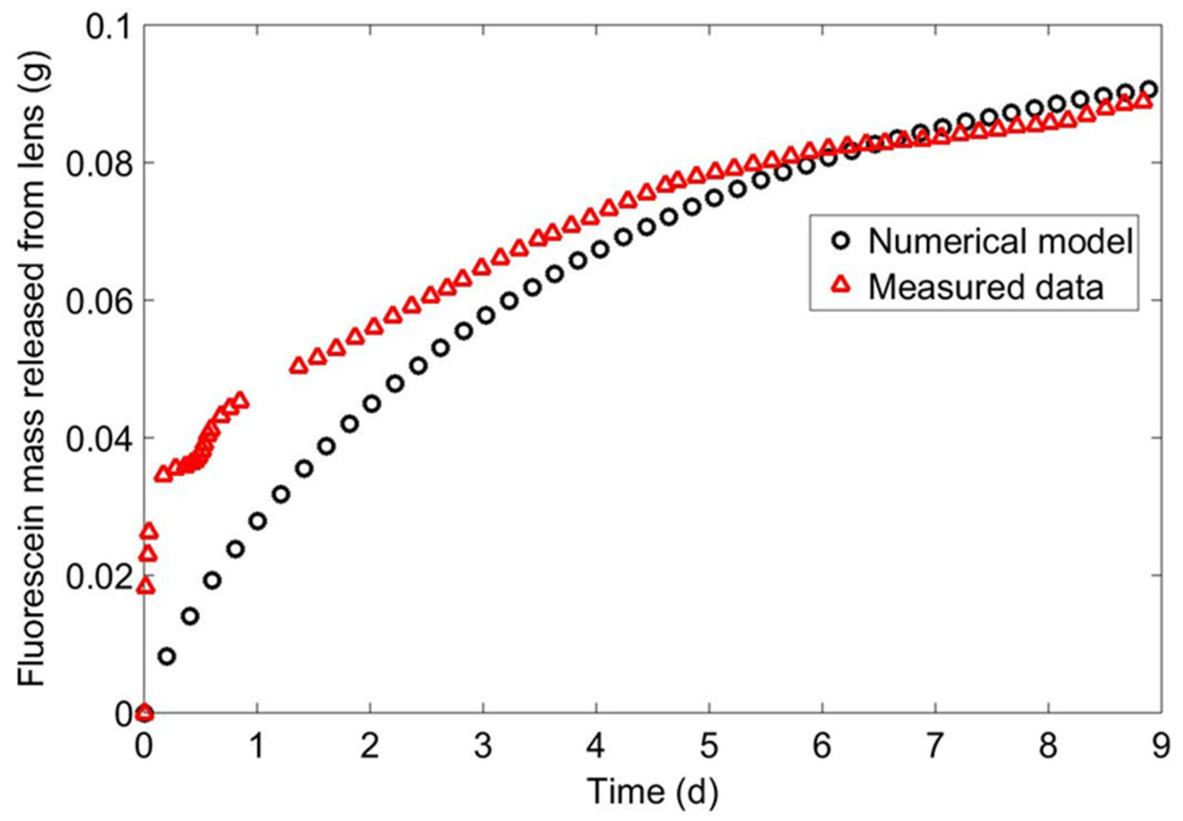 Sustainability 15 16950 g003