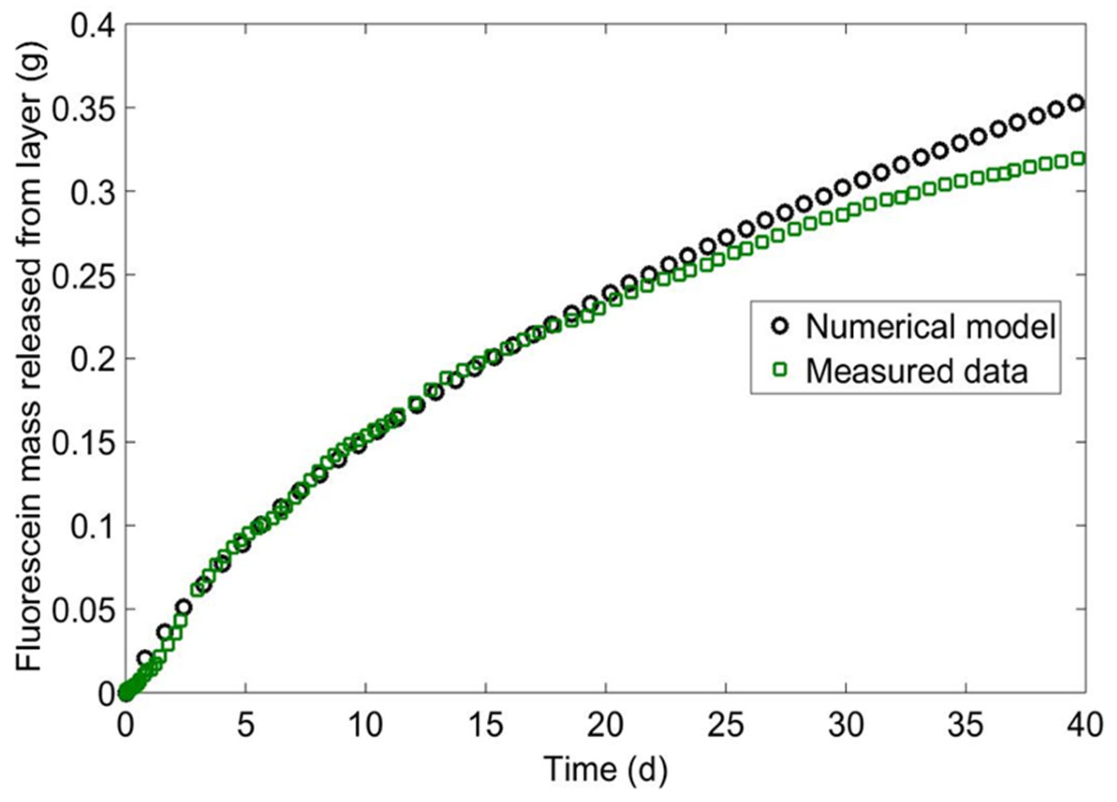 Sustainability 15 16950 g004