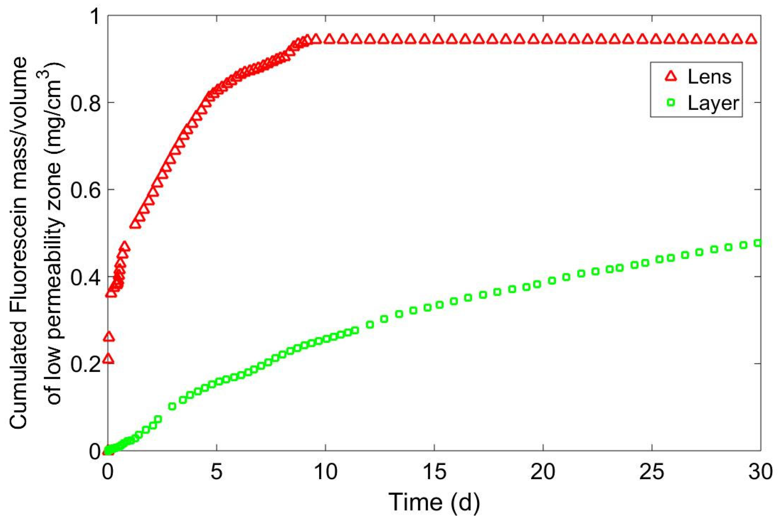 Sustainability 15 16950 g008