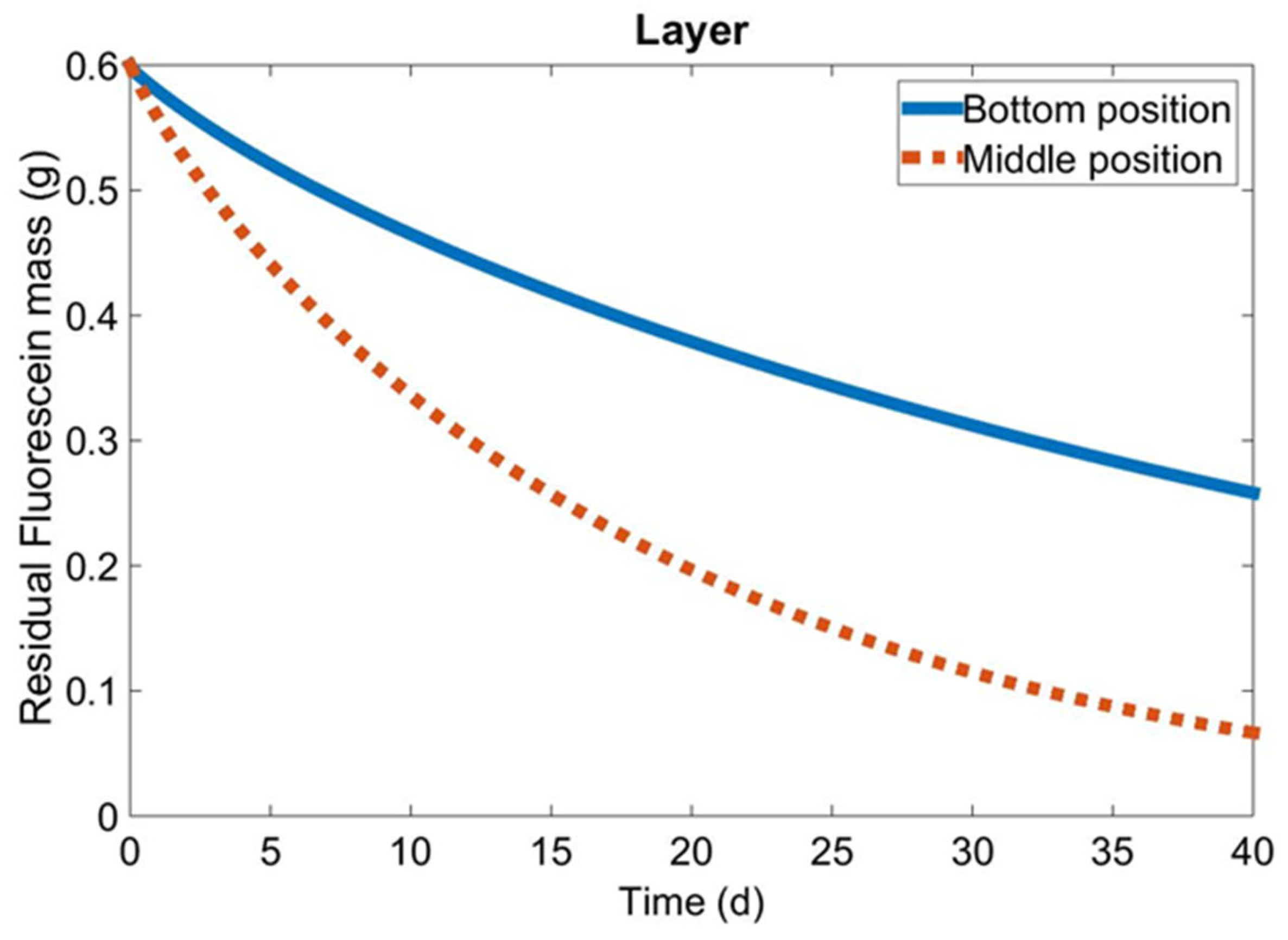 Sustainability 15 16950 g011