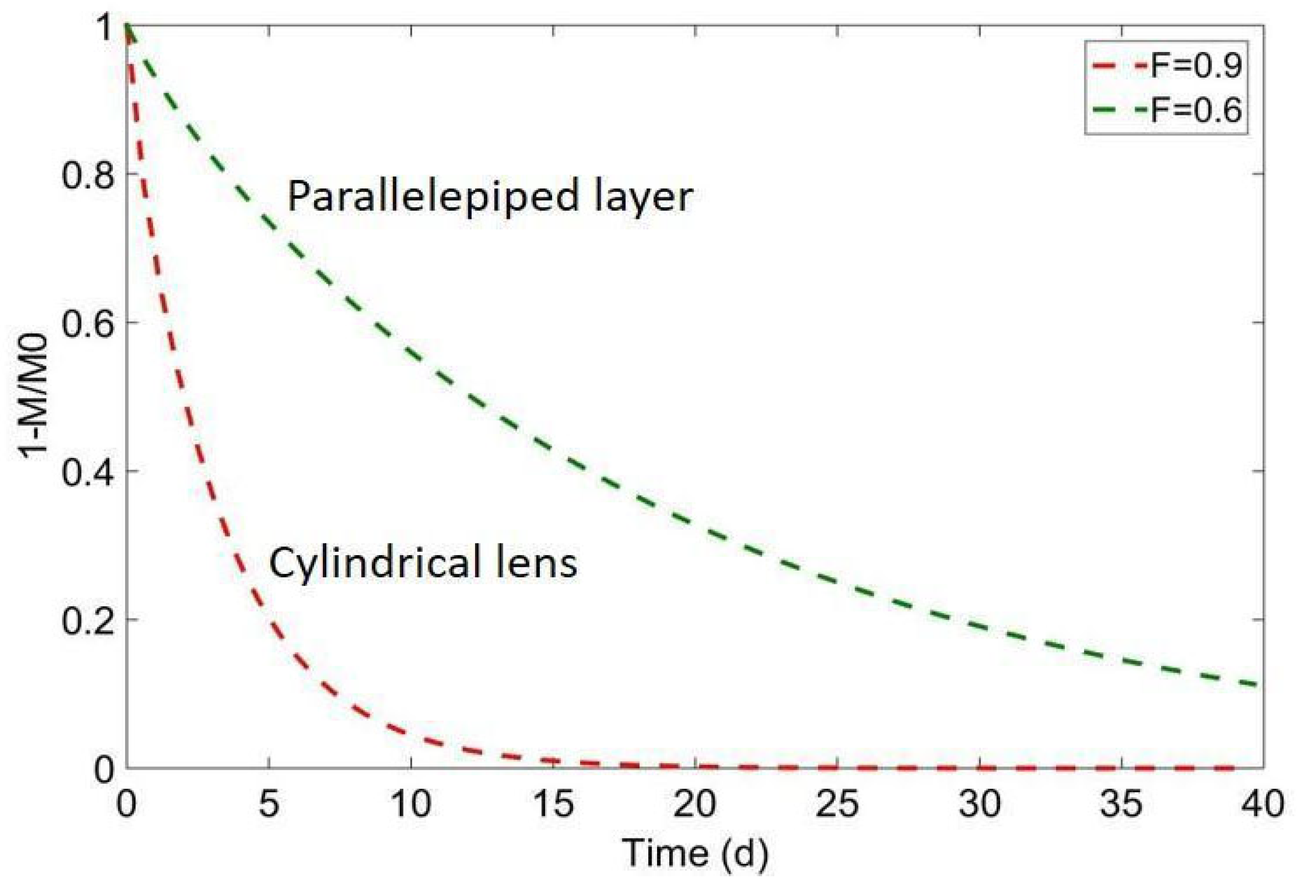 Sustainability 15 16950 g012