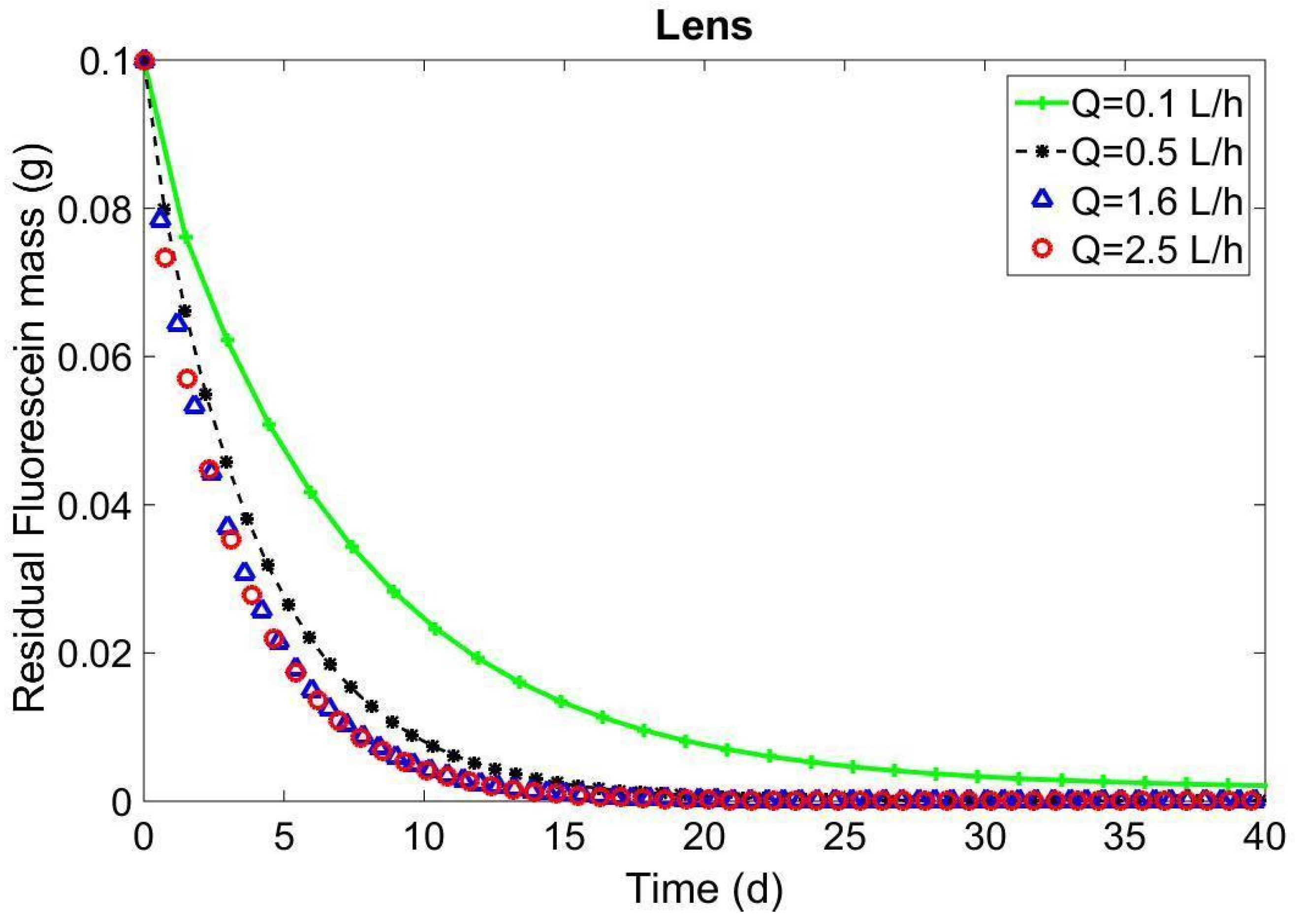 Sustainability 15 16950 g013