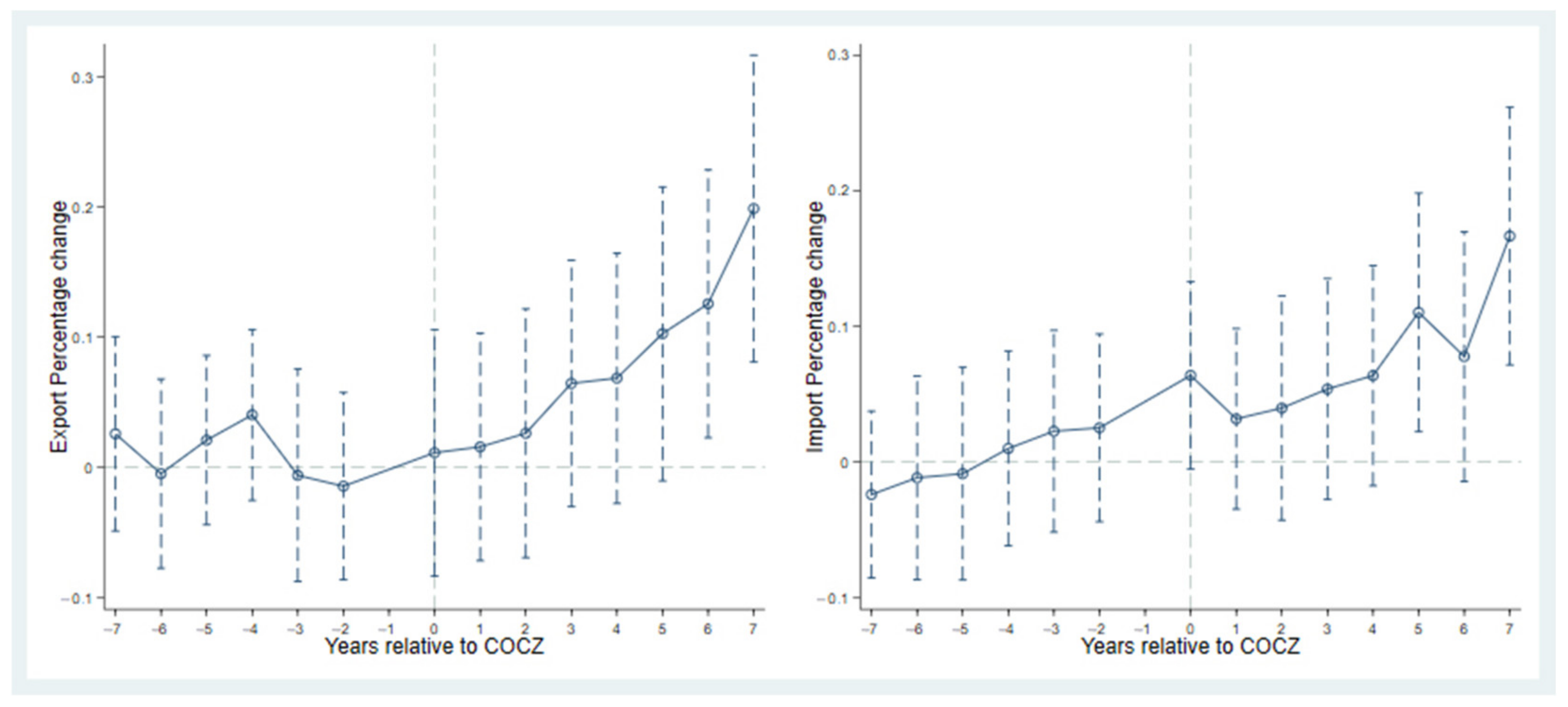Sustainability 15 16951 g001
